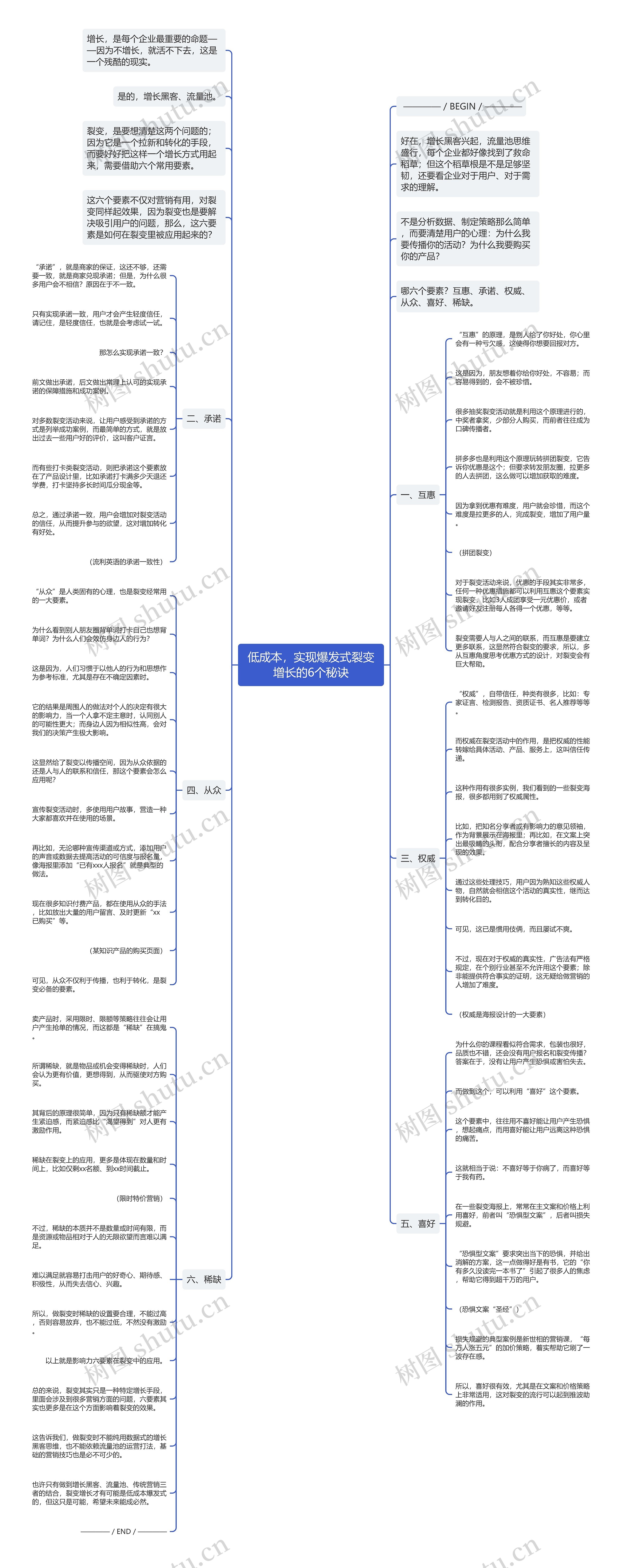 低成本，实现爆发式裂变增长的6个秘诀