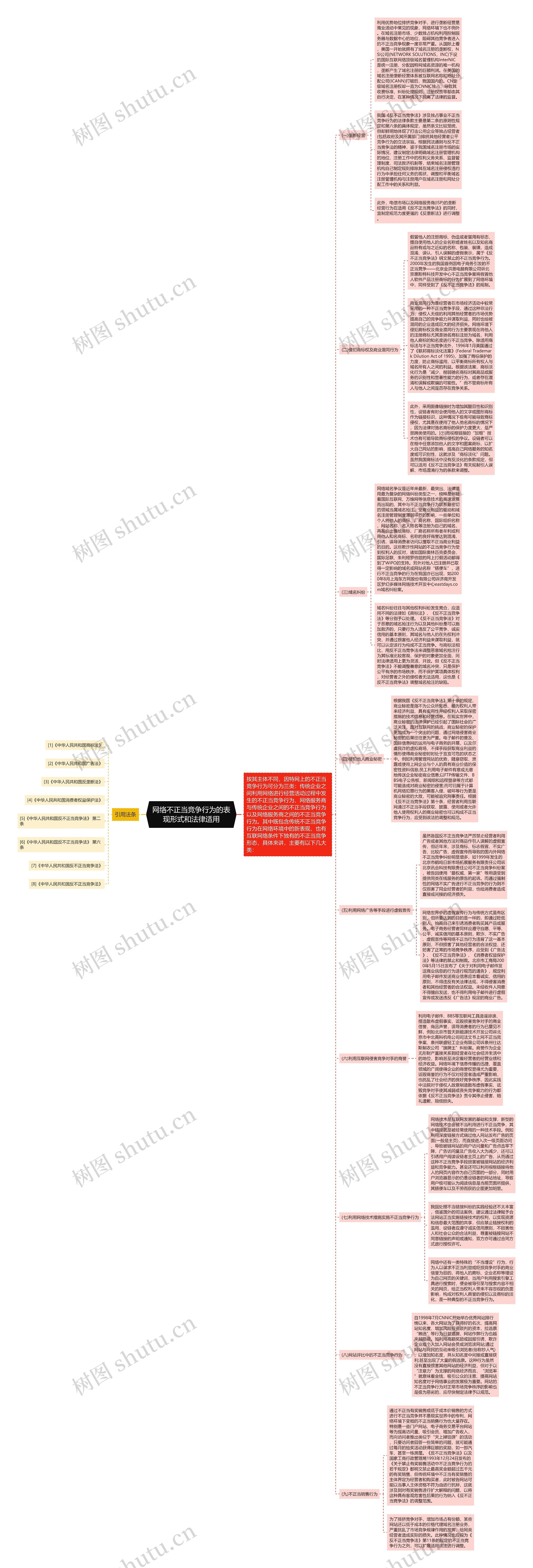 网络不正当竞争行为的表现形式和法律适用 网络不正当竞争行为的表现形式和法律适用