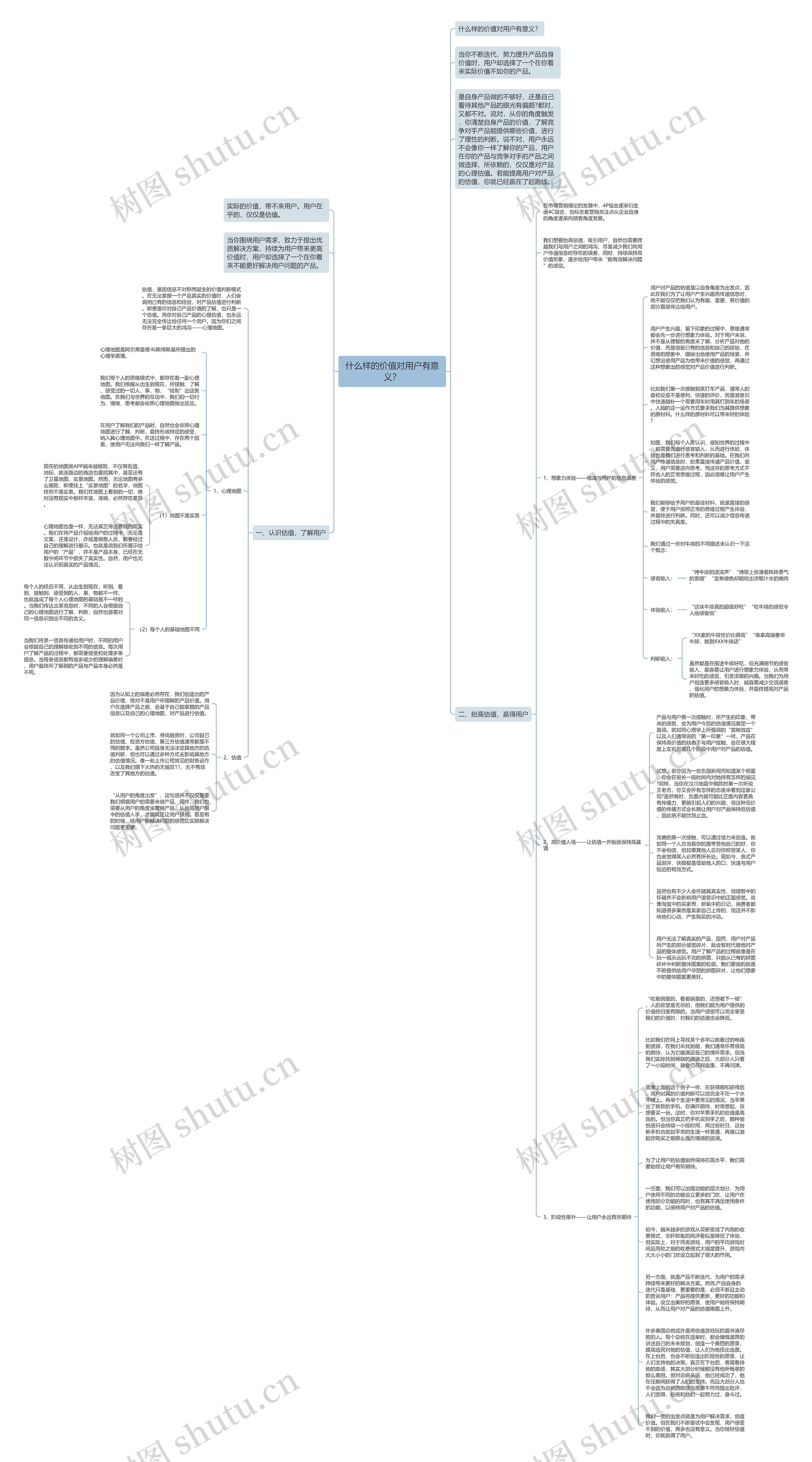 什么样的价值对用户有意义？思维导图