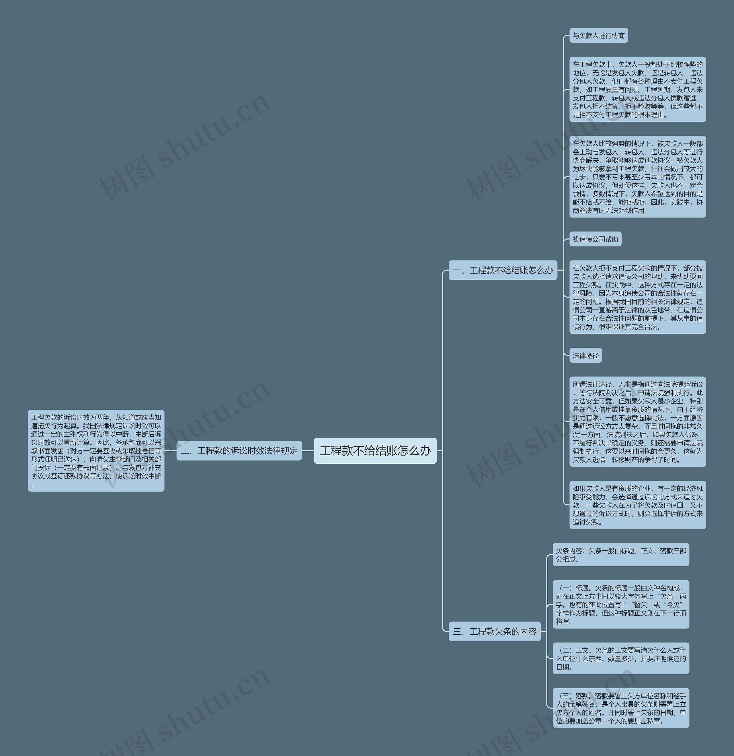 工程款不给结账怎么办思维导图