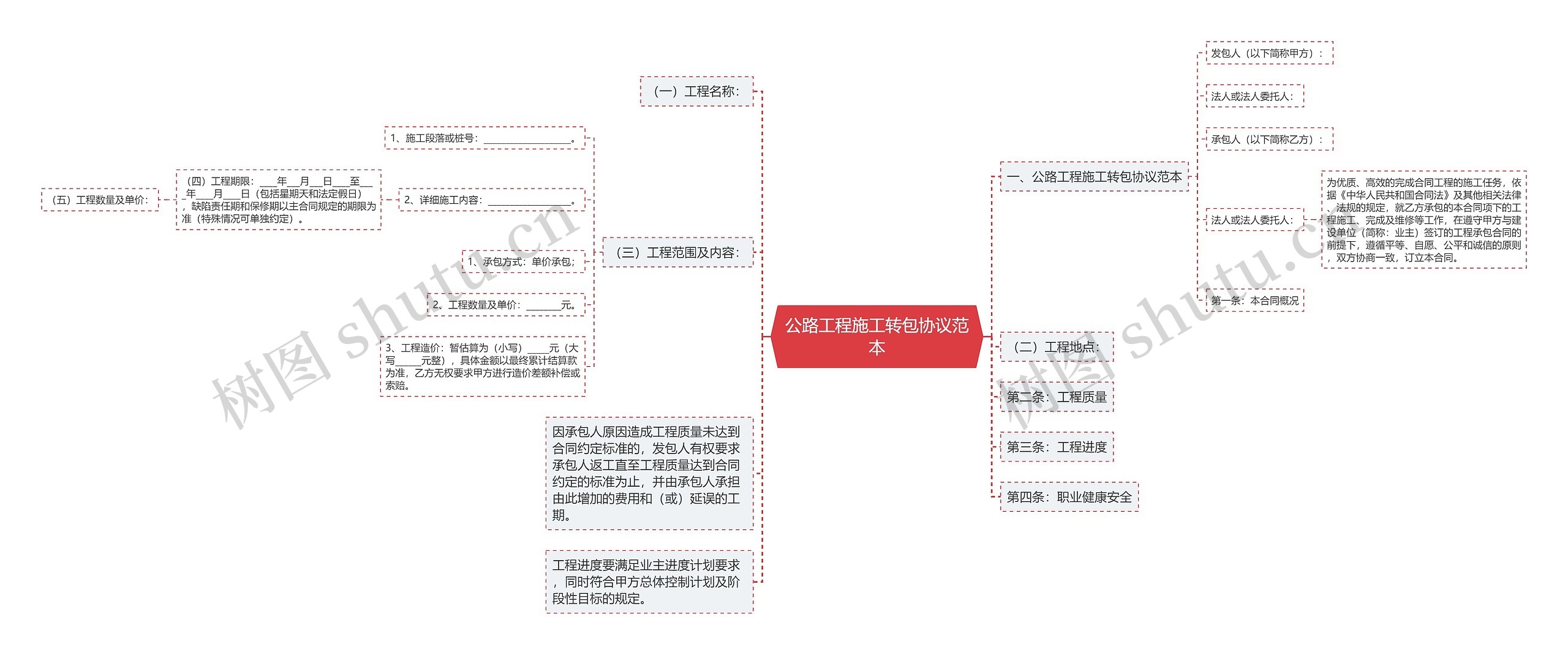 公路工程施工转包协议范本