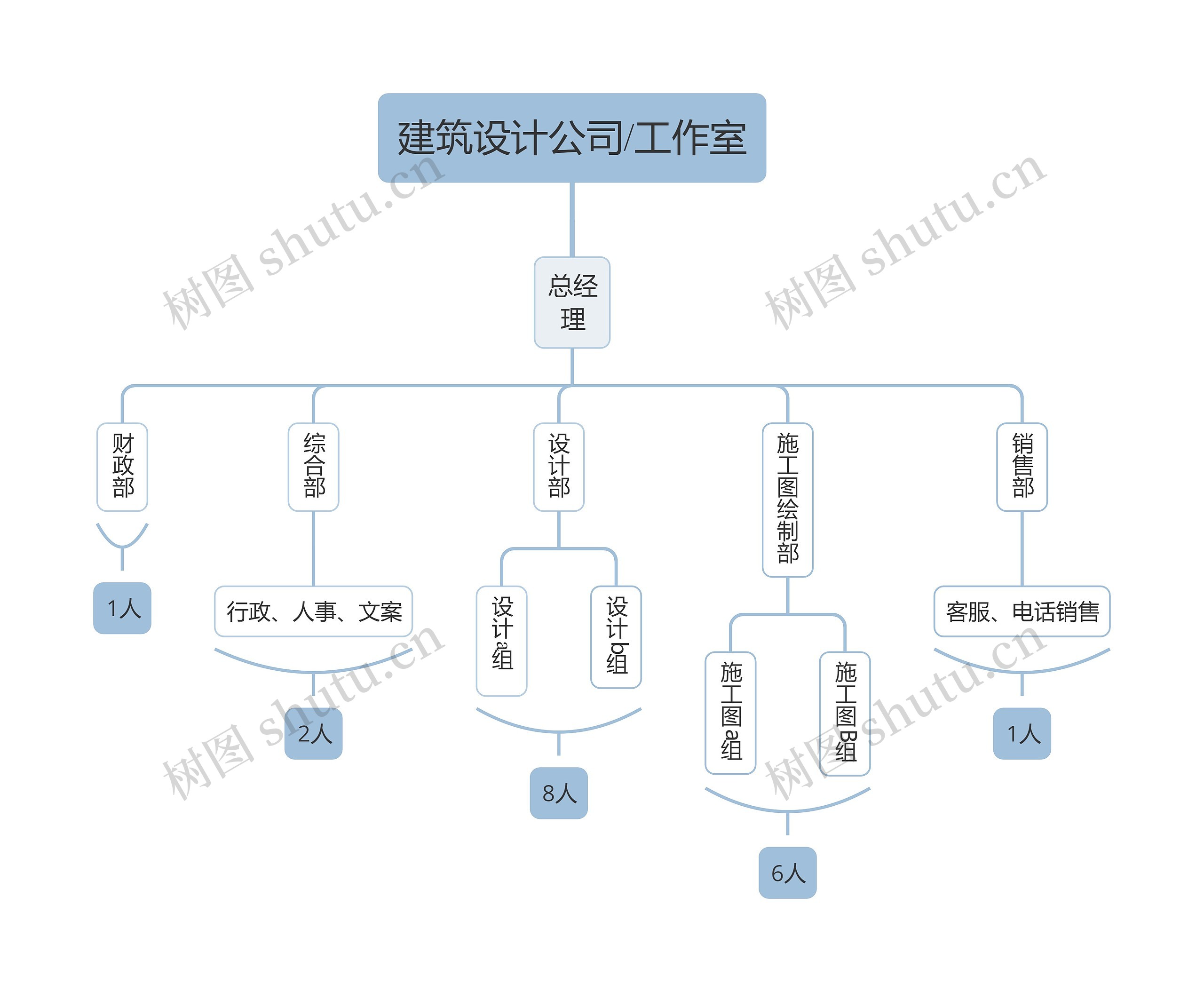 建筑设计公司/工作室