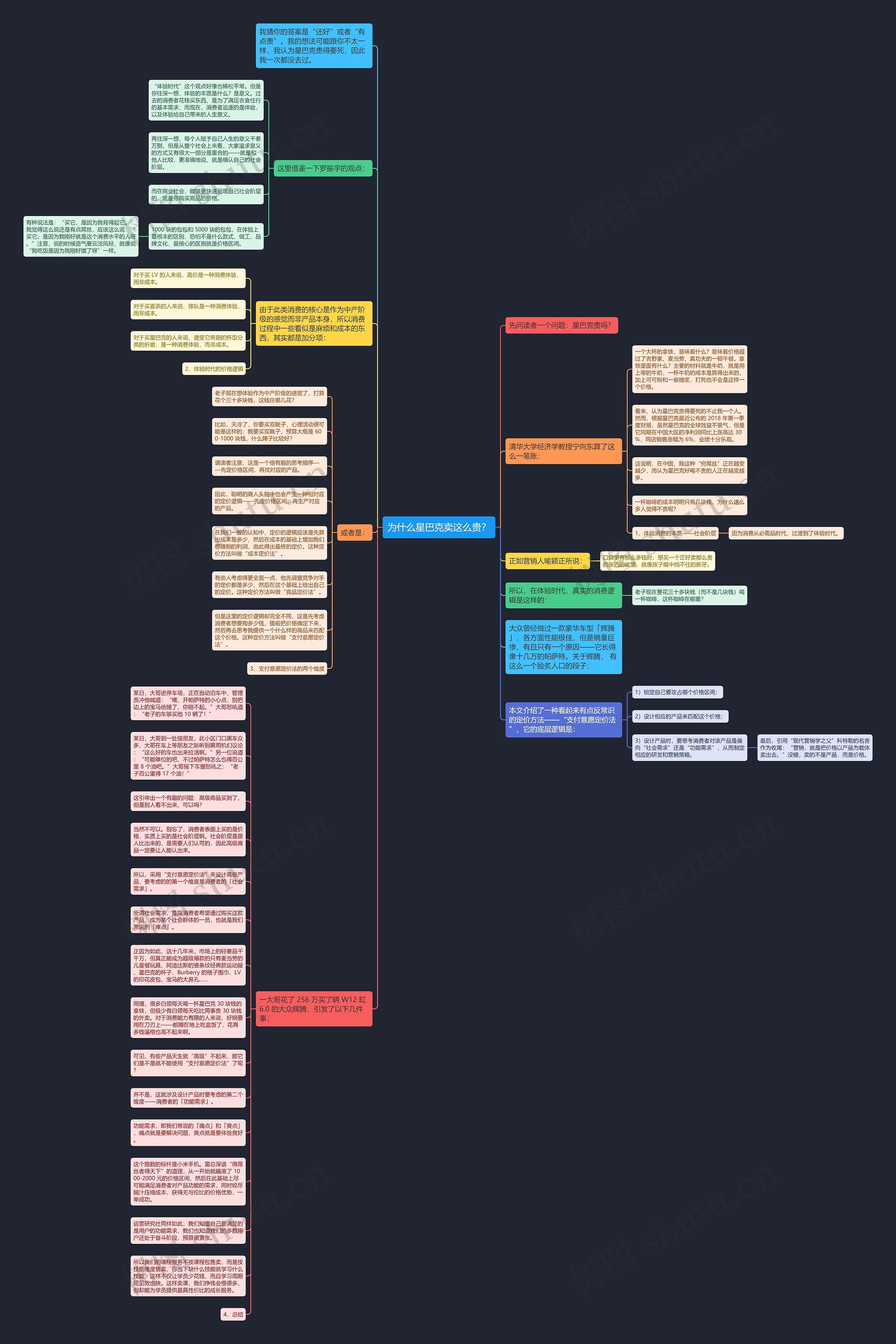 为什么星巴克卖这么贵？思维导图