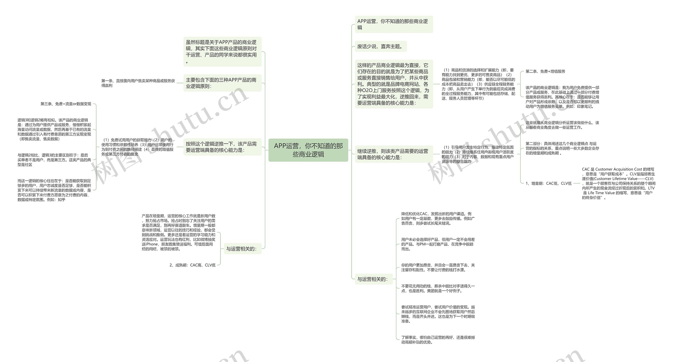 APP运营，你不知道的那些商业逻辑思维导图