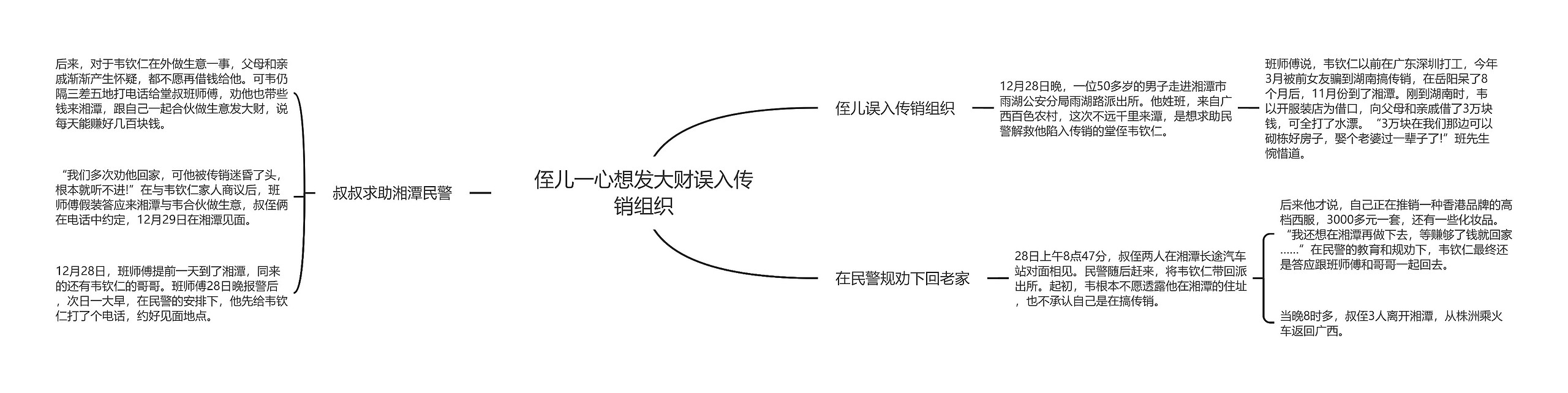 侄儿一心想发大财误入传销组织思维导图