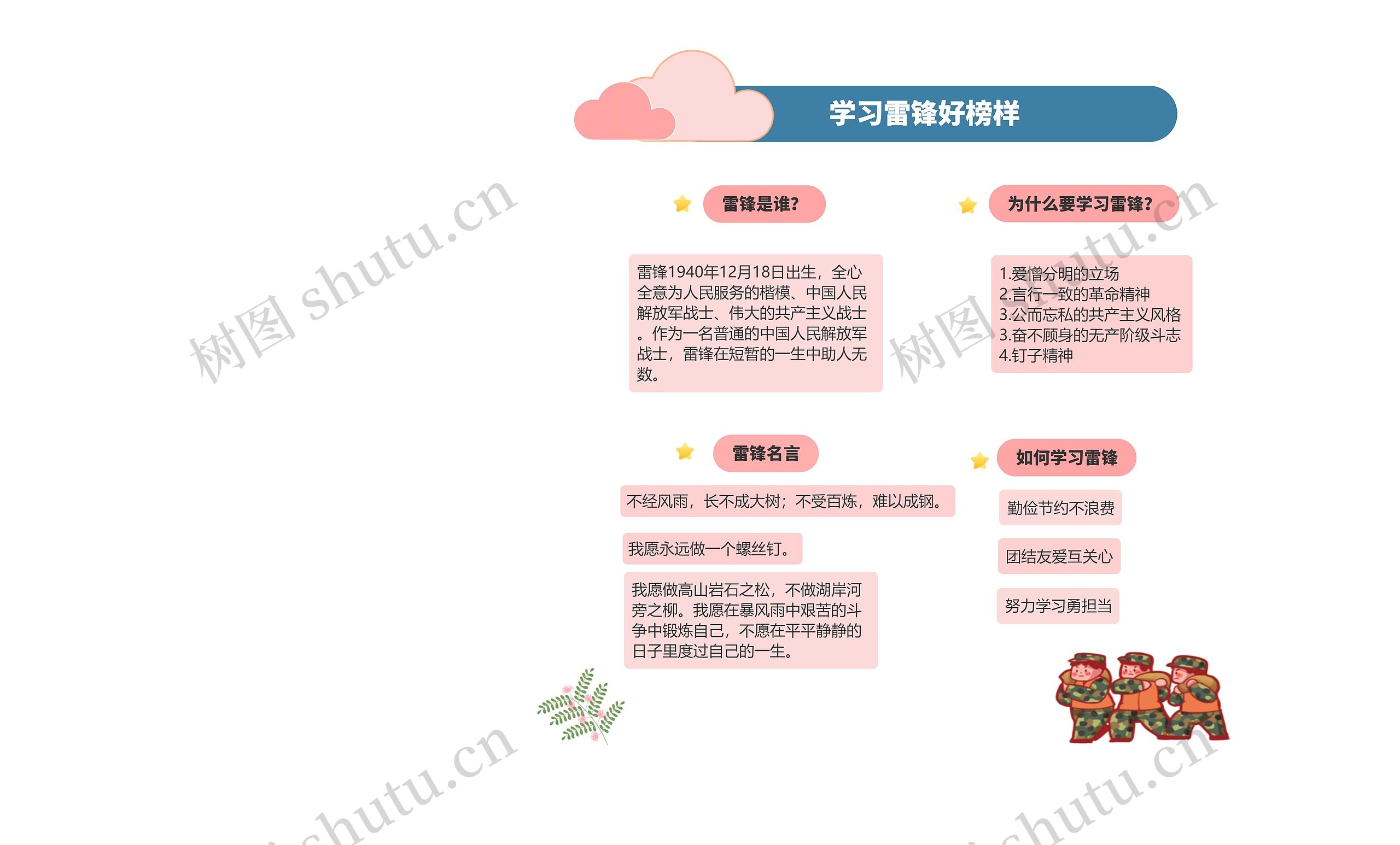 ﻿学习雷锋好榜样思维导图