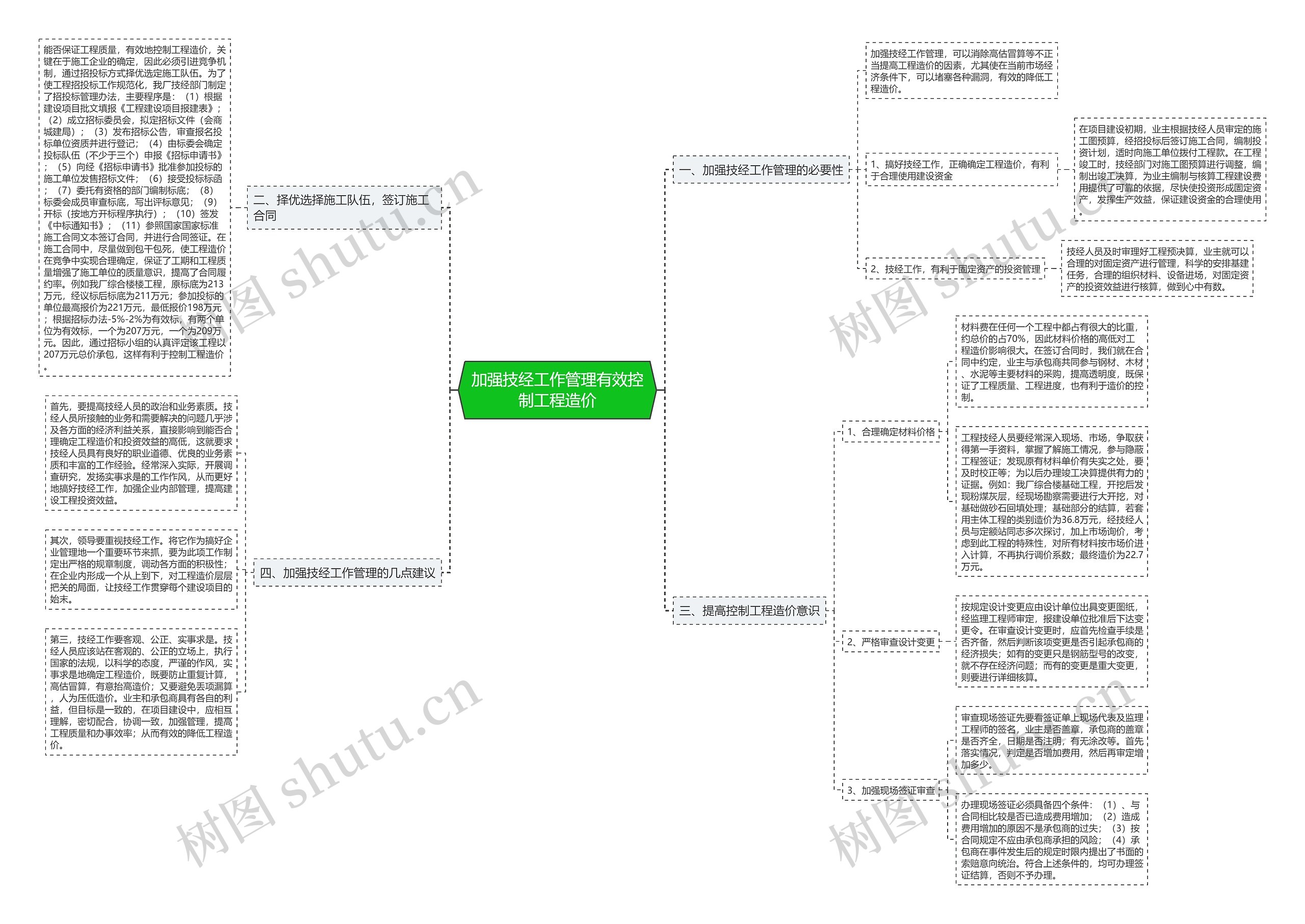 加强技经工作管理有效控制工程造价思维导图