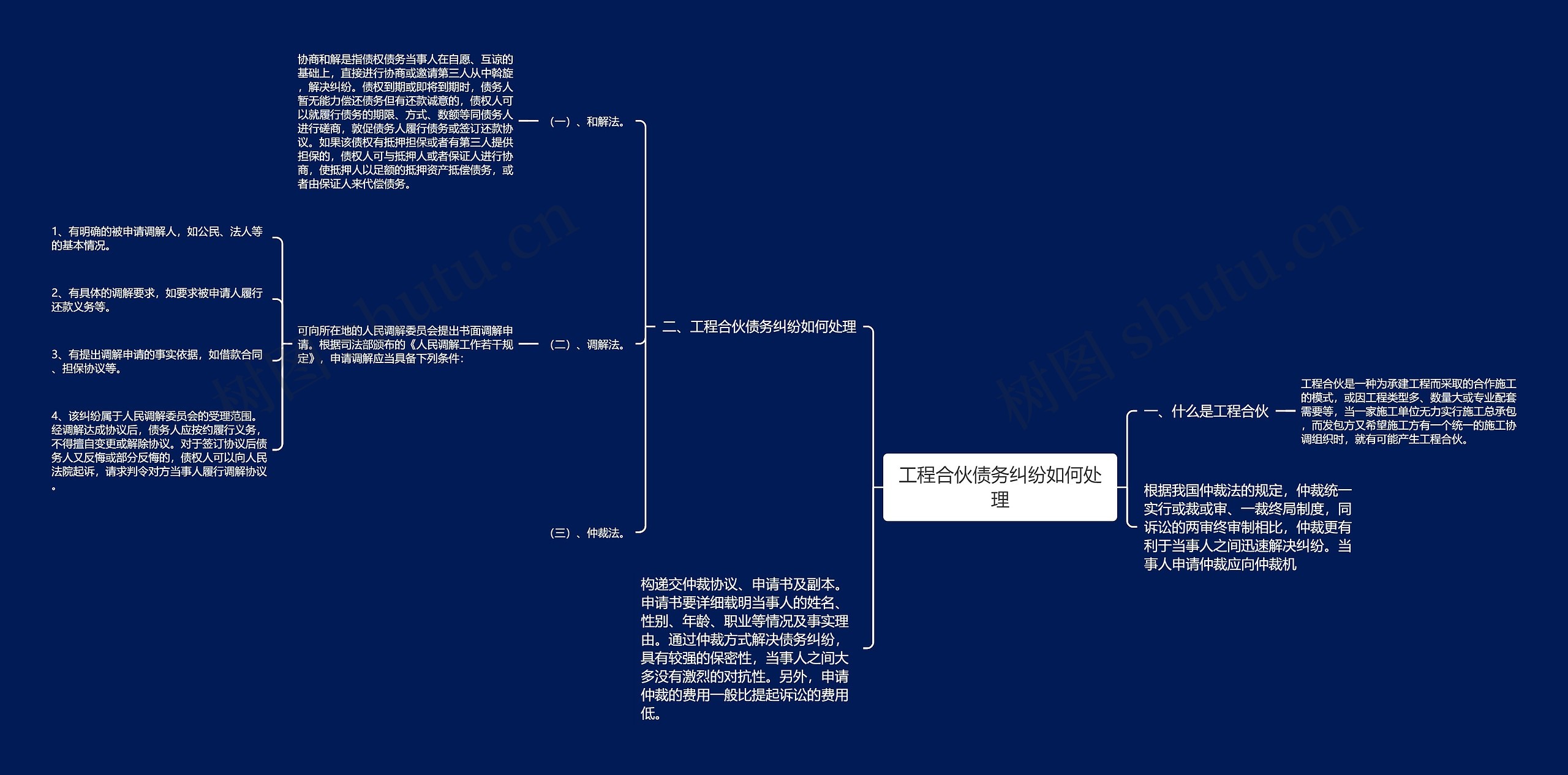 工程合伙债务纠纷如何处理