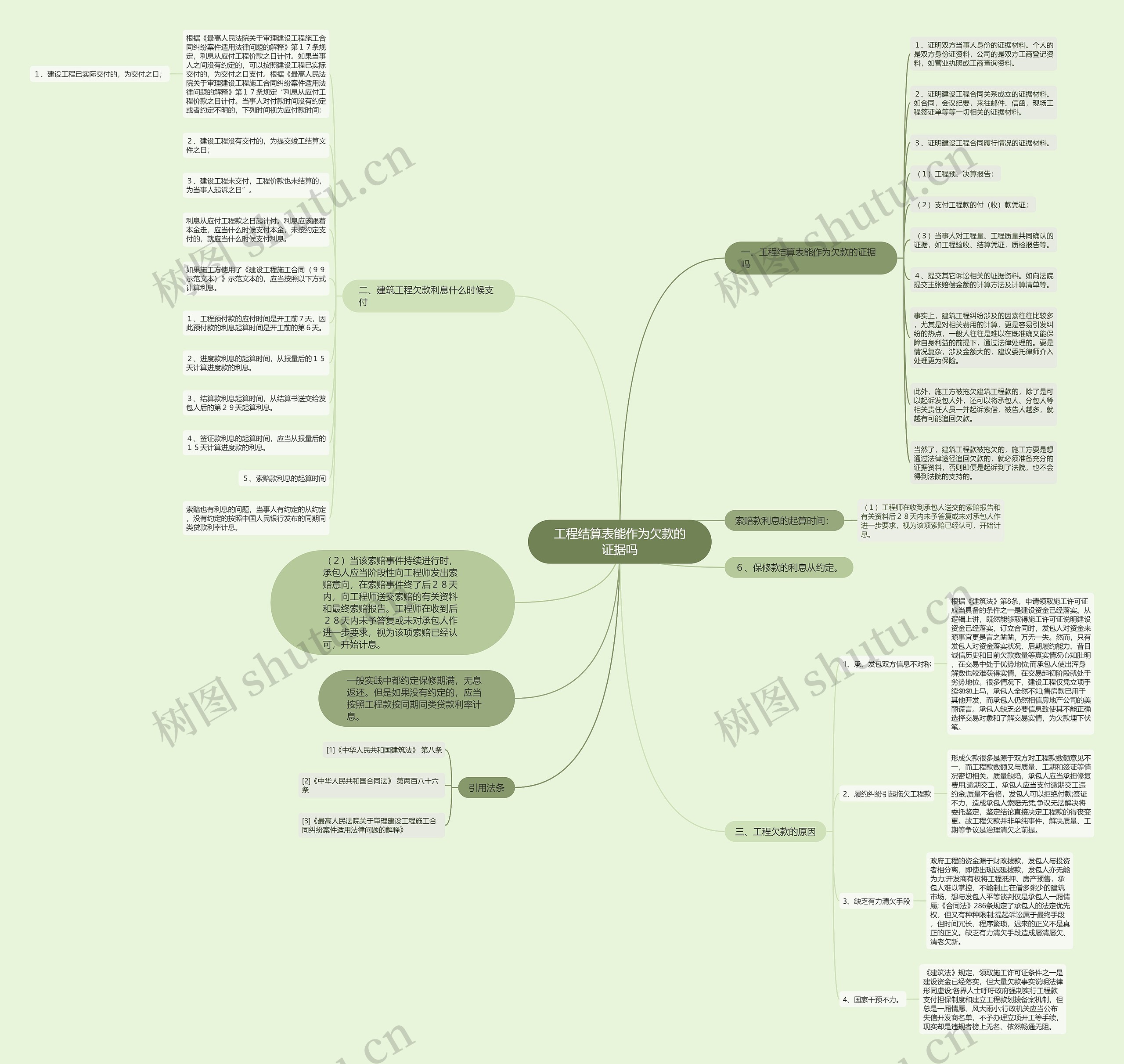 工程结算表能作为欠款的证据吗思维导图