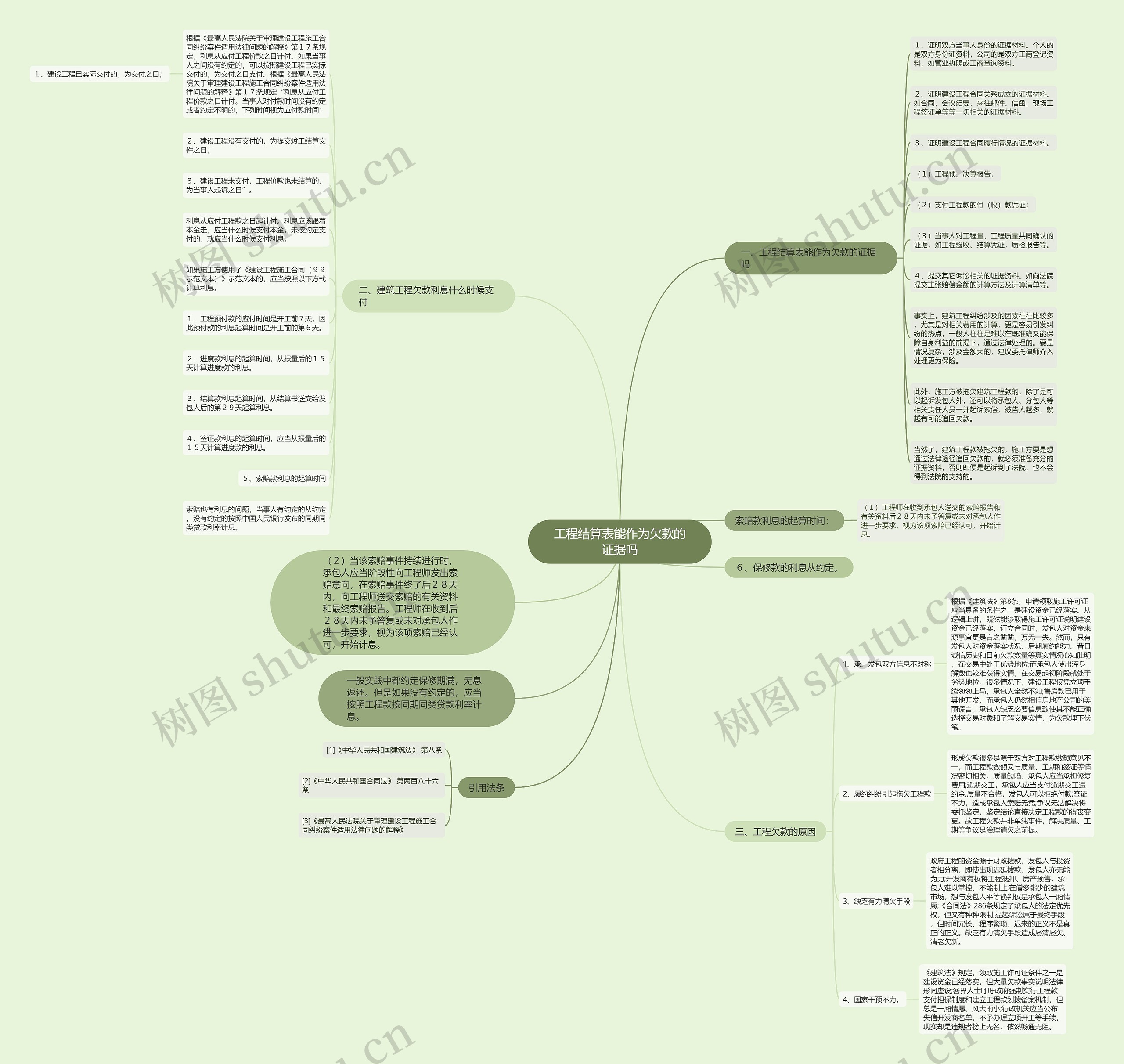 工程结算表能作为欠款的证据吗 工程结算表能作为欠款的证据吗