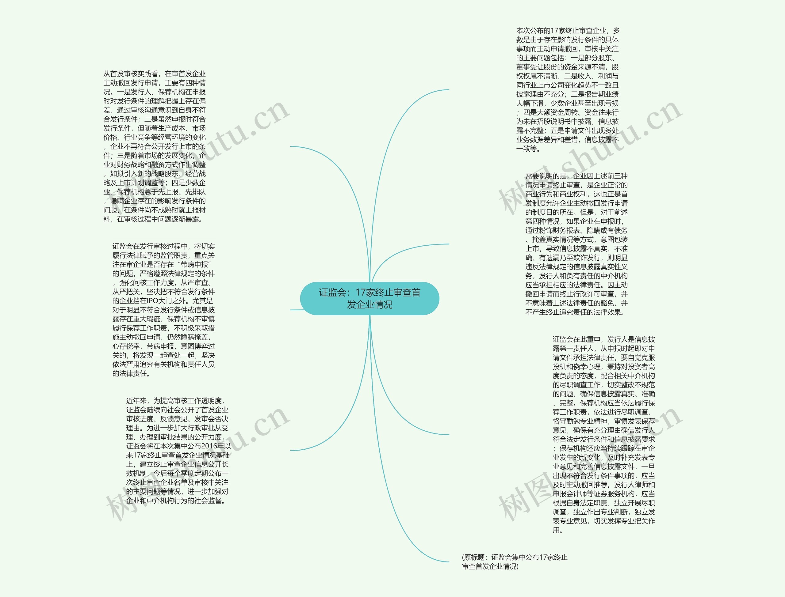 证监会：17家终止审查首发企业情况思维导图