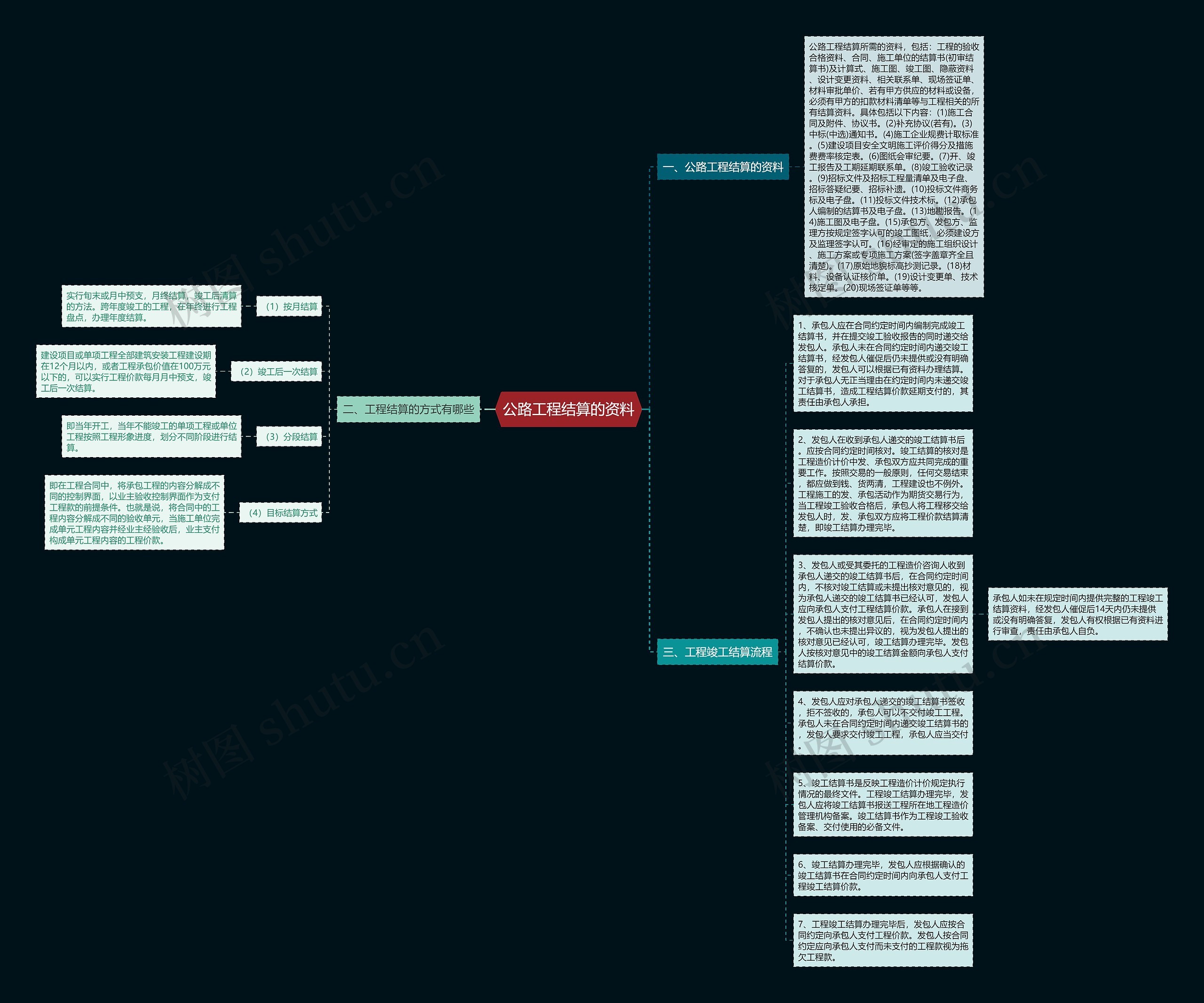 公路工程结算的资料思维导图