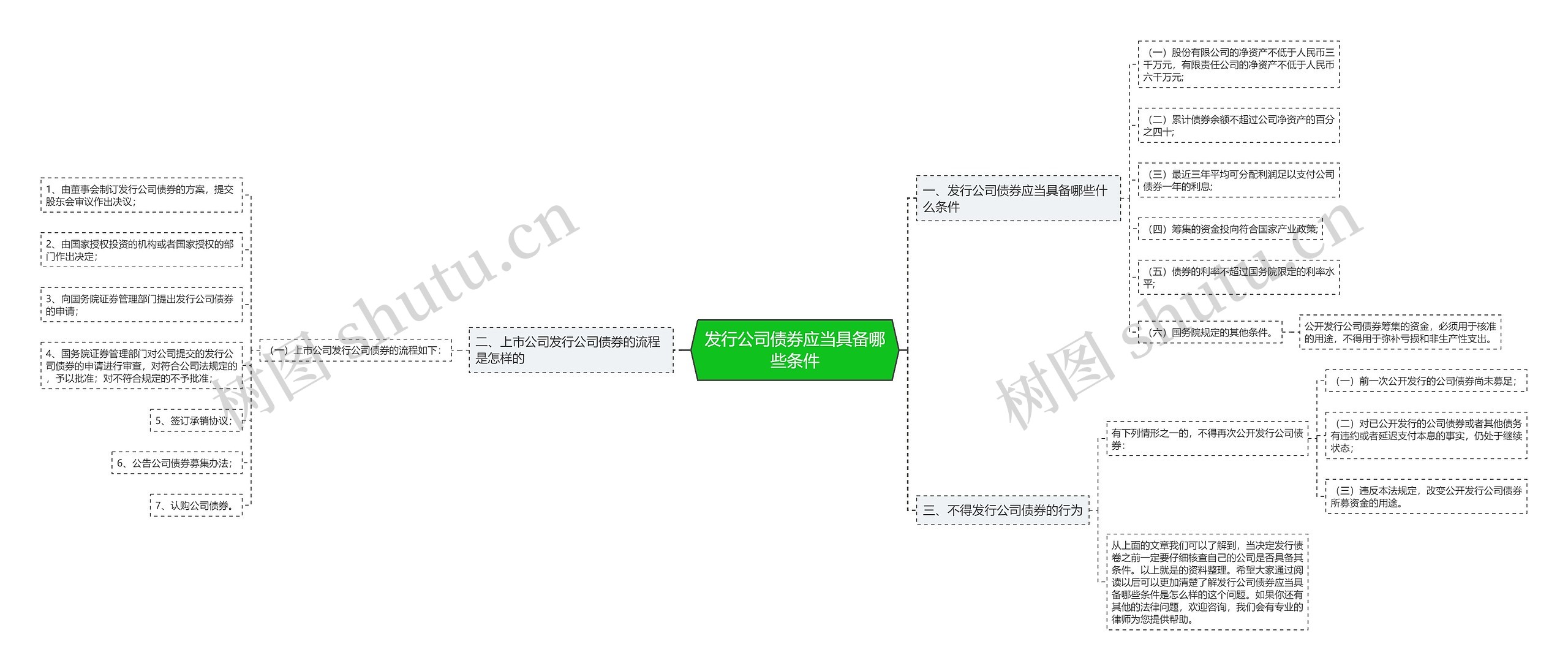 发行公司债券应当具备哪些条件