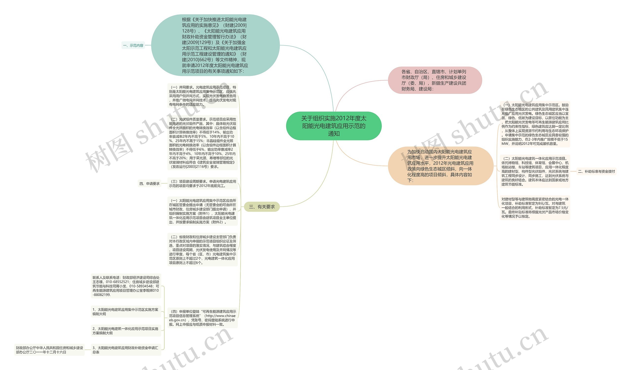 关于组织实施2012年度太阳能光电建筑应用示范的通知思维导图