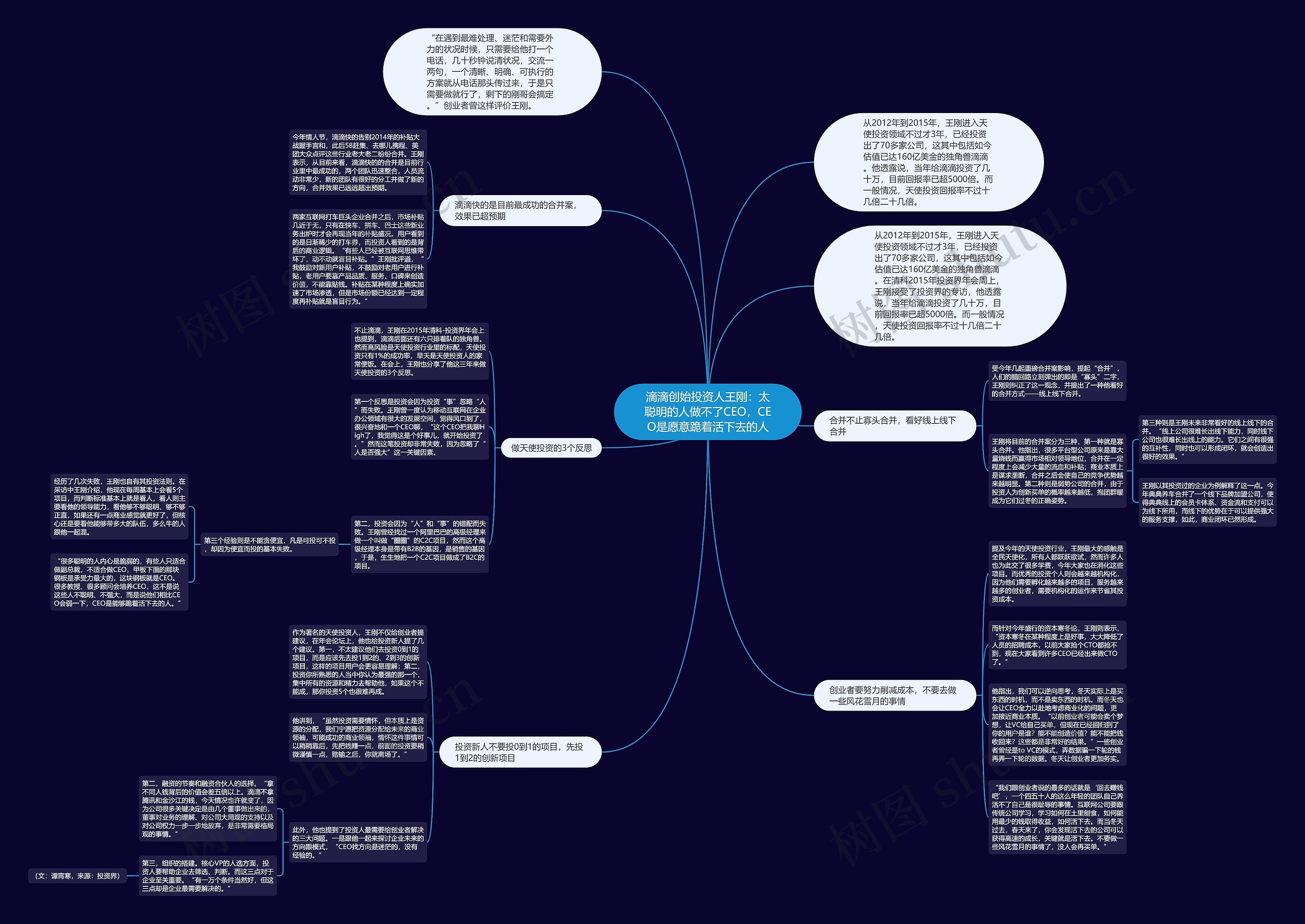 滴滴创始投资人王刚：太聪明的人做不了CEO，CEO是愿意跪着活下去的人思维导图