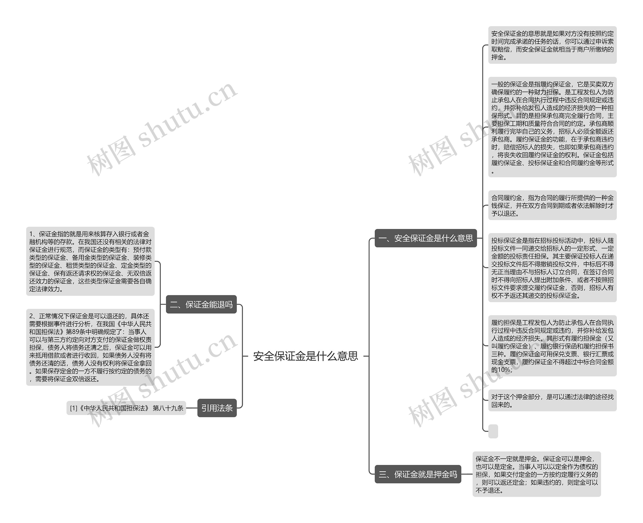 安全保证金是什么意思