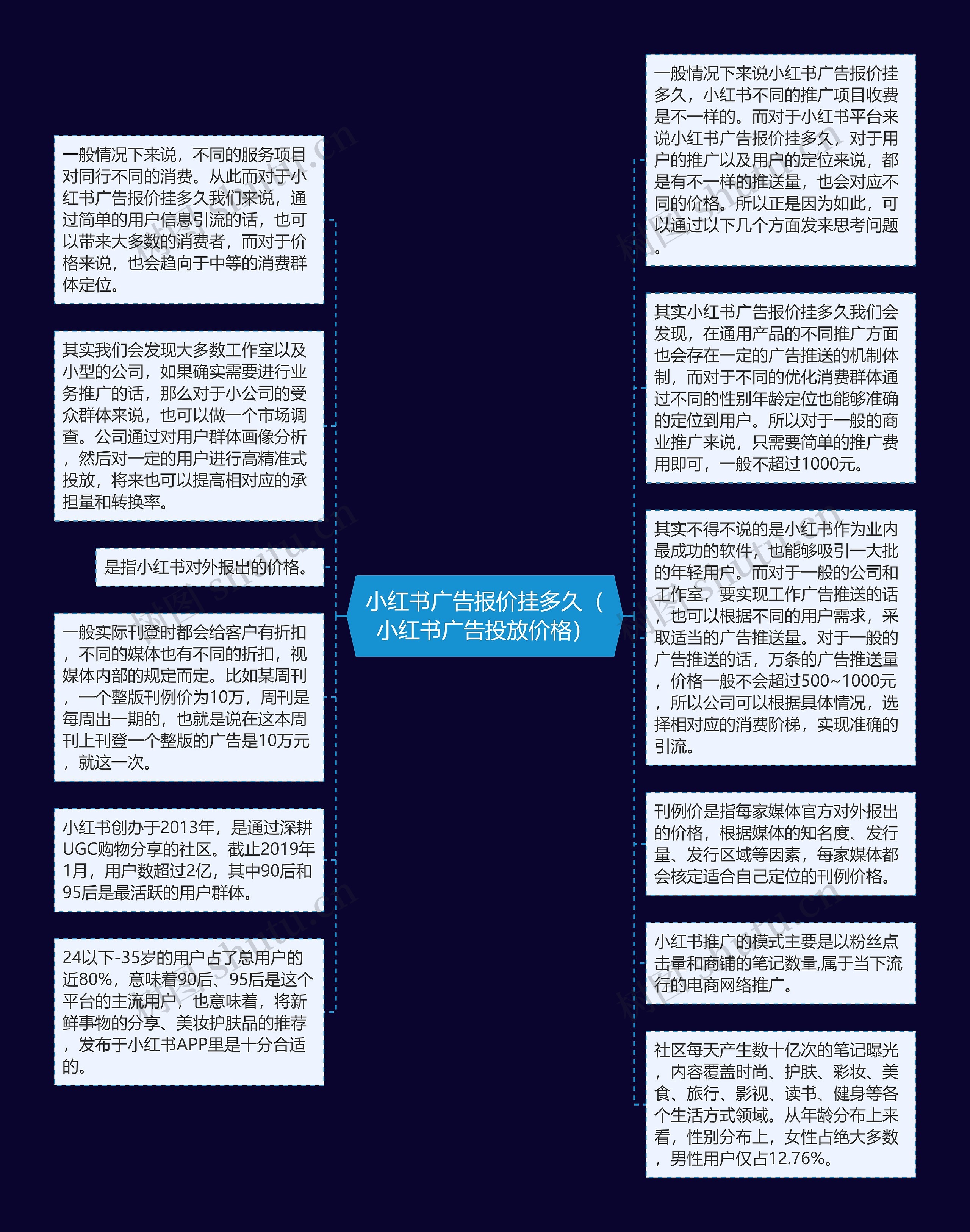 小红书广告报价挂多久（小红书广告投放价格）