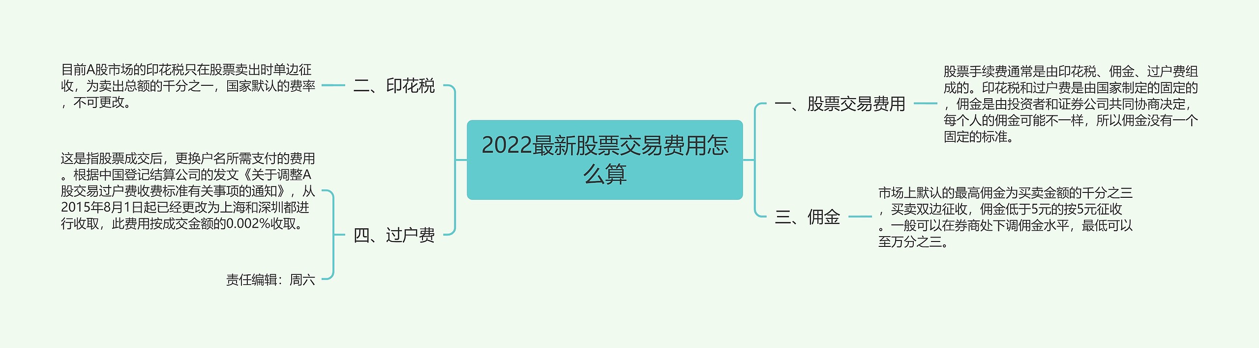 2022最新股票交易费用怎么算