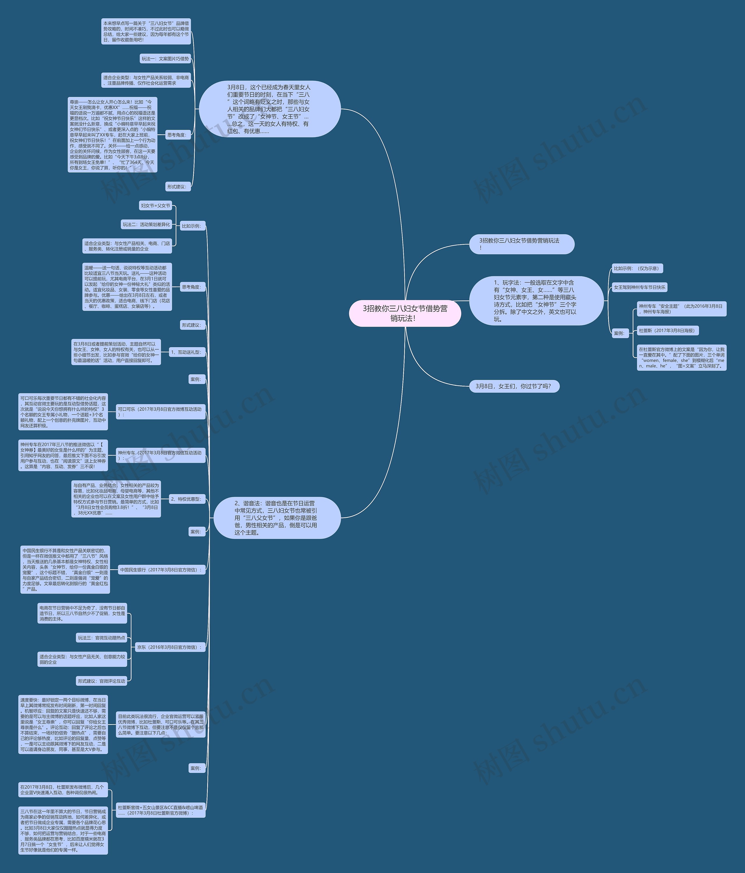 3招教你三八妇女节借势营销玩法！思维导图