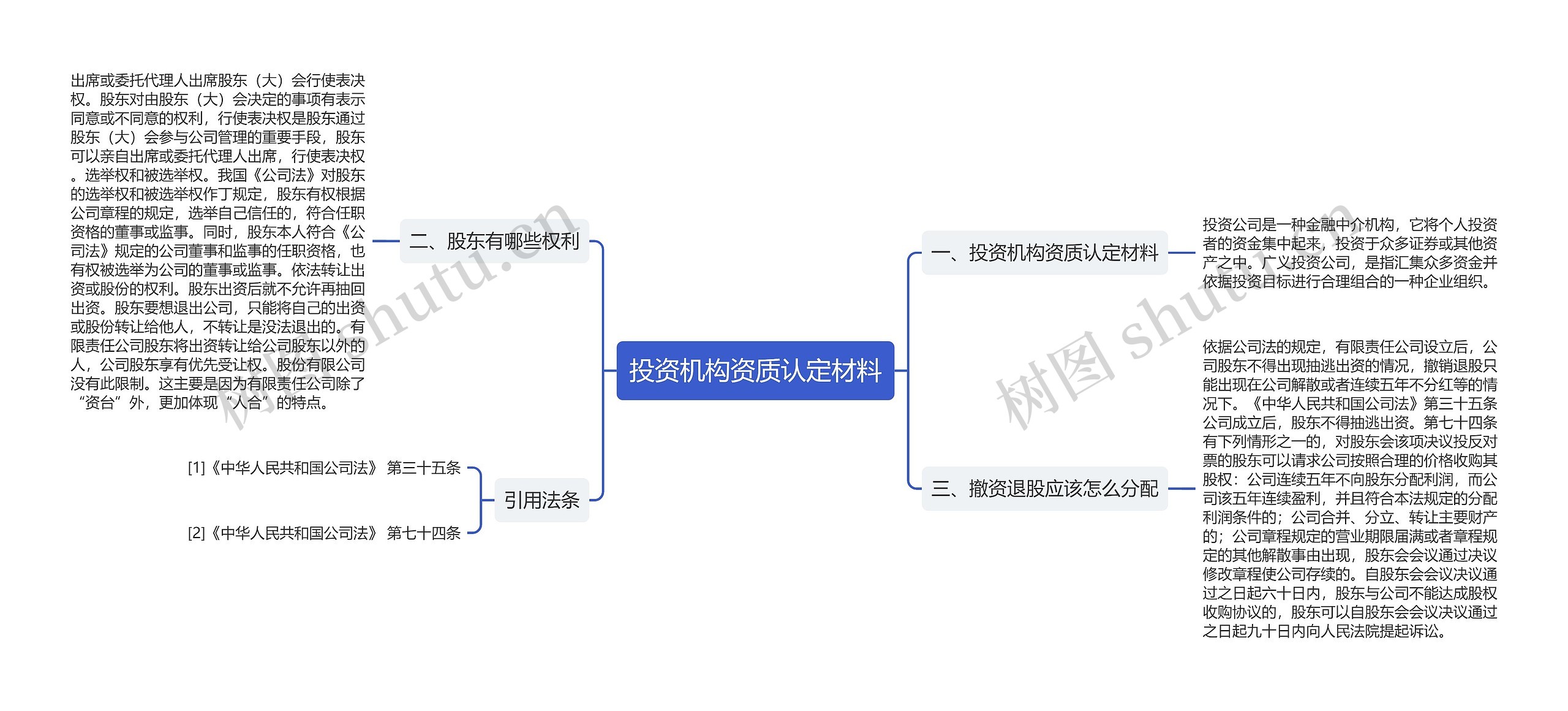 投资机构资质认定材料思维导图