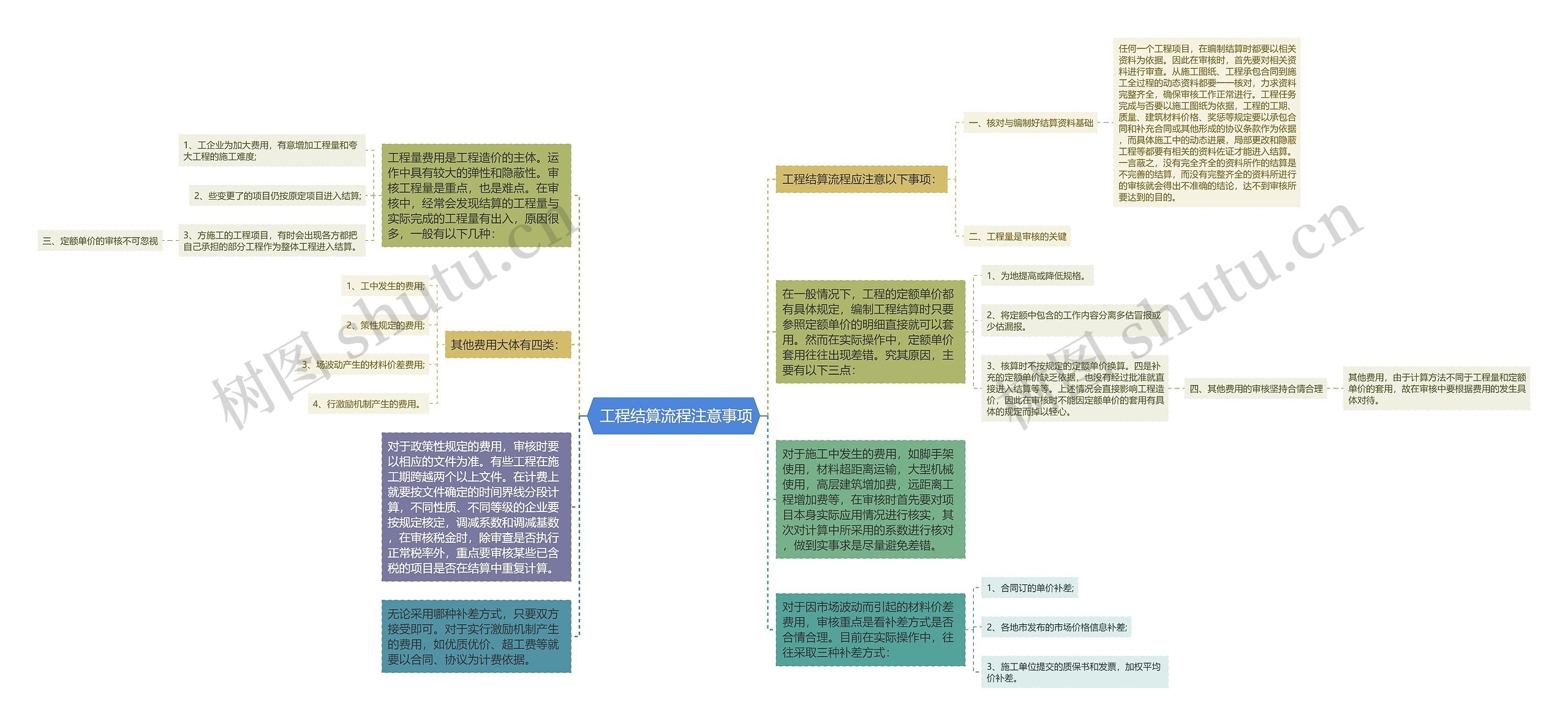  工程结算流程注意事项思维导图