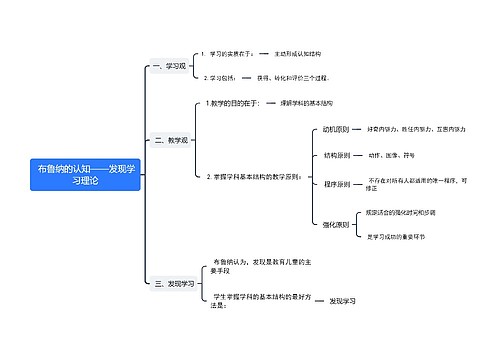  布鲁纳的认知——发现学习理论