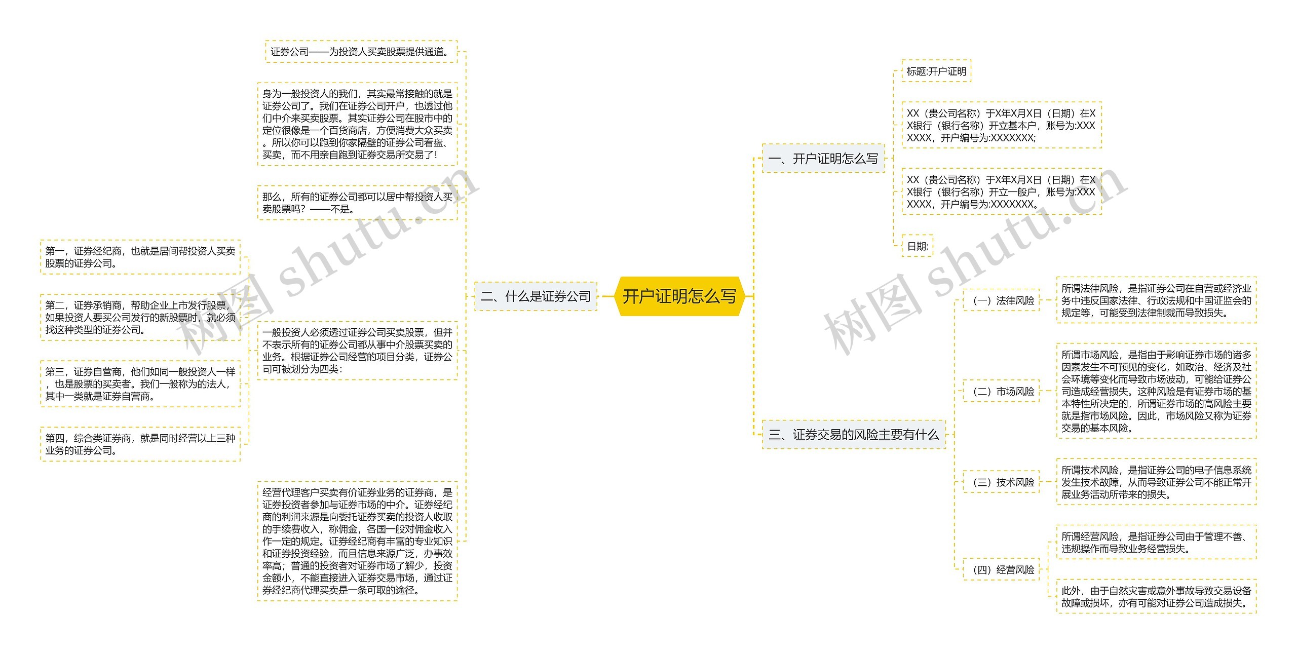 开户证明怎么写思维导图