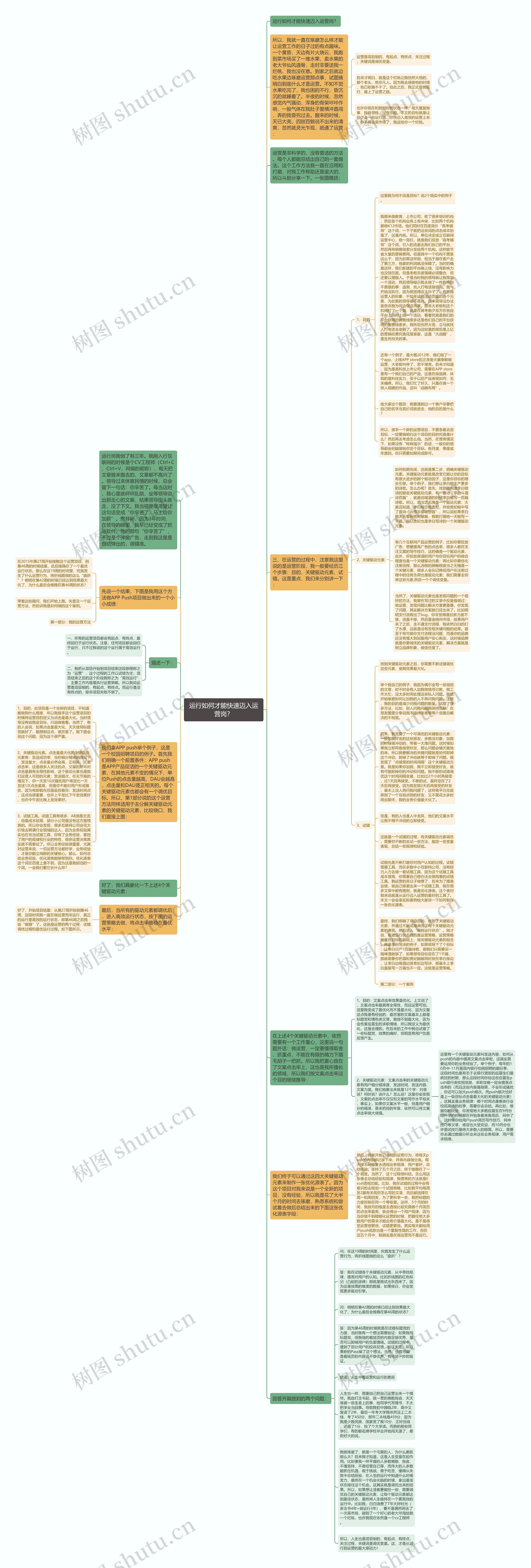 运行如何才能快速迈入运营岗？思维导图