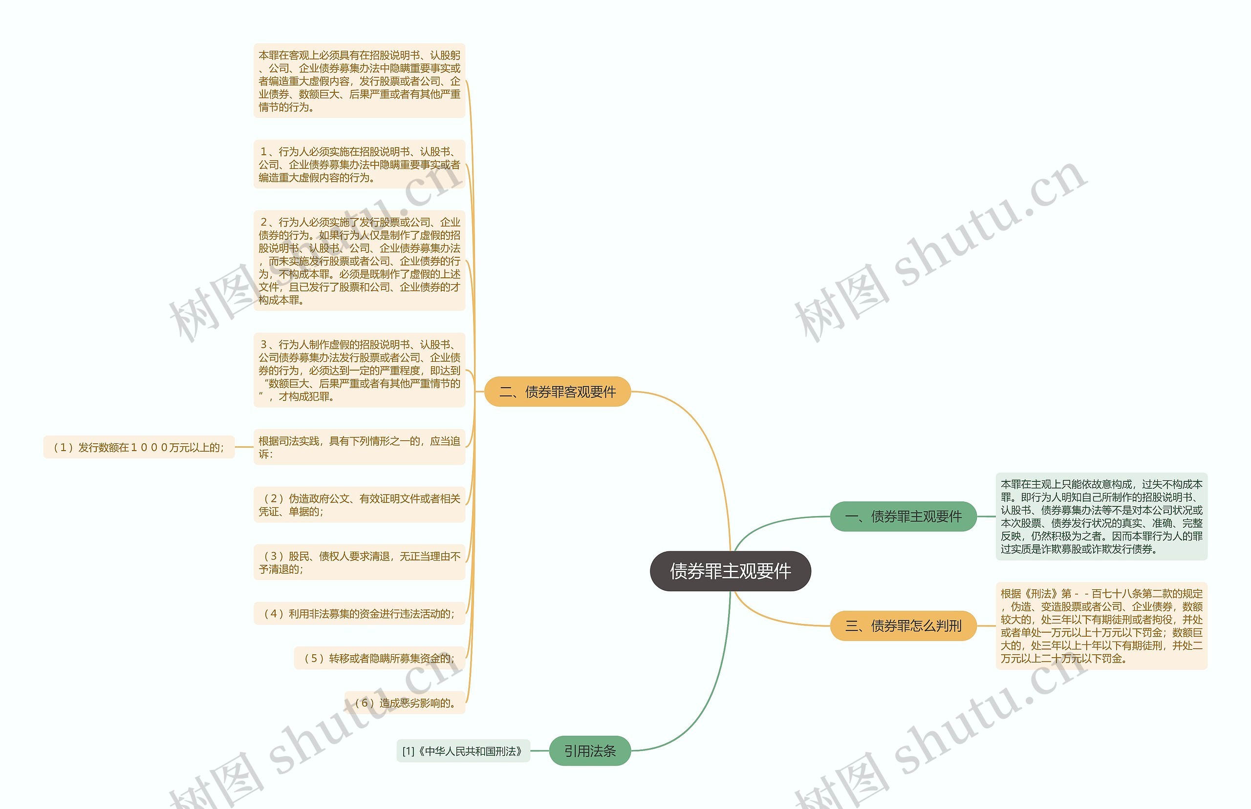 债券罪主观要件思维导图