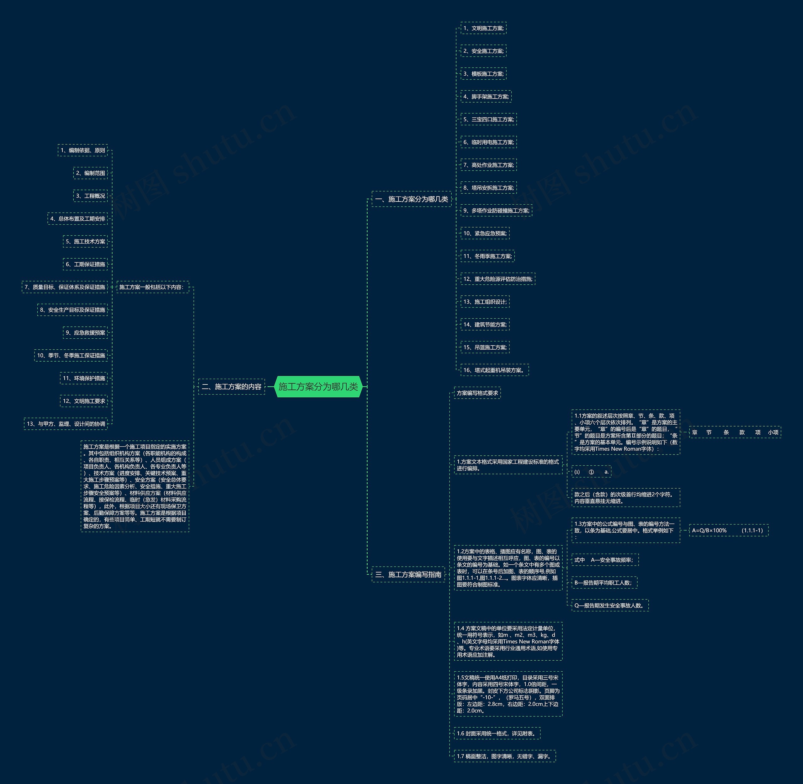 施工方案分为哪几类思维导图高清图 施工方案分为哪几类思维导图