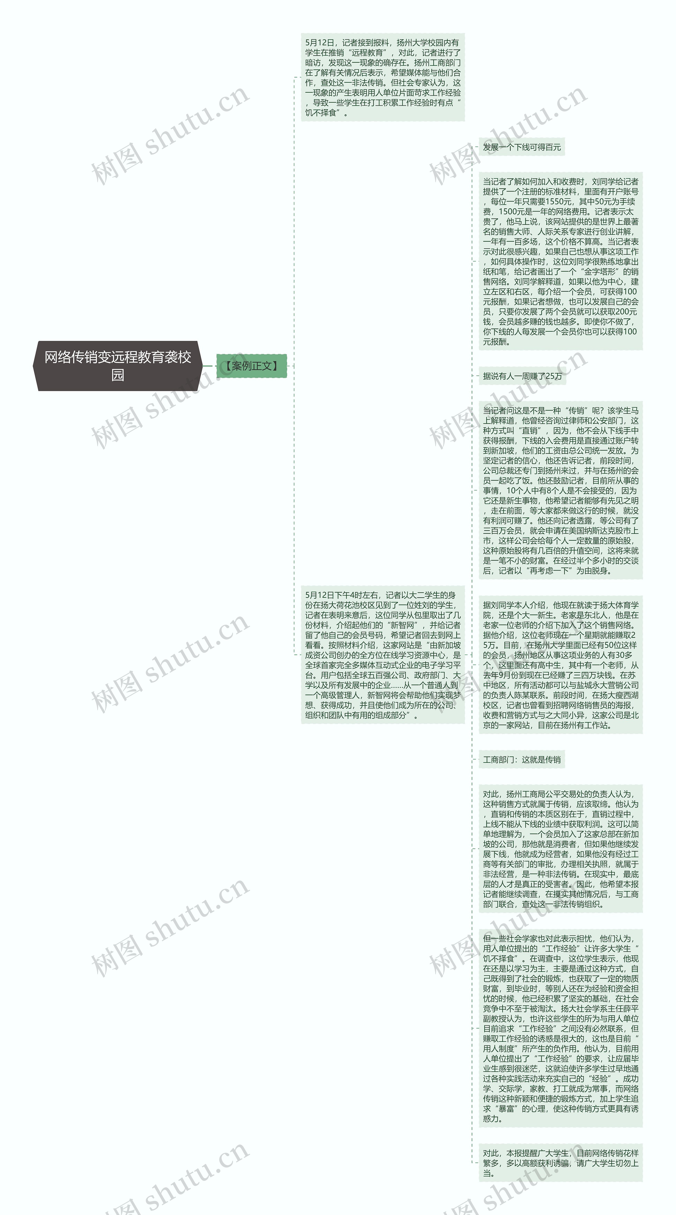 网络传销变远程教育袭校园