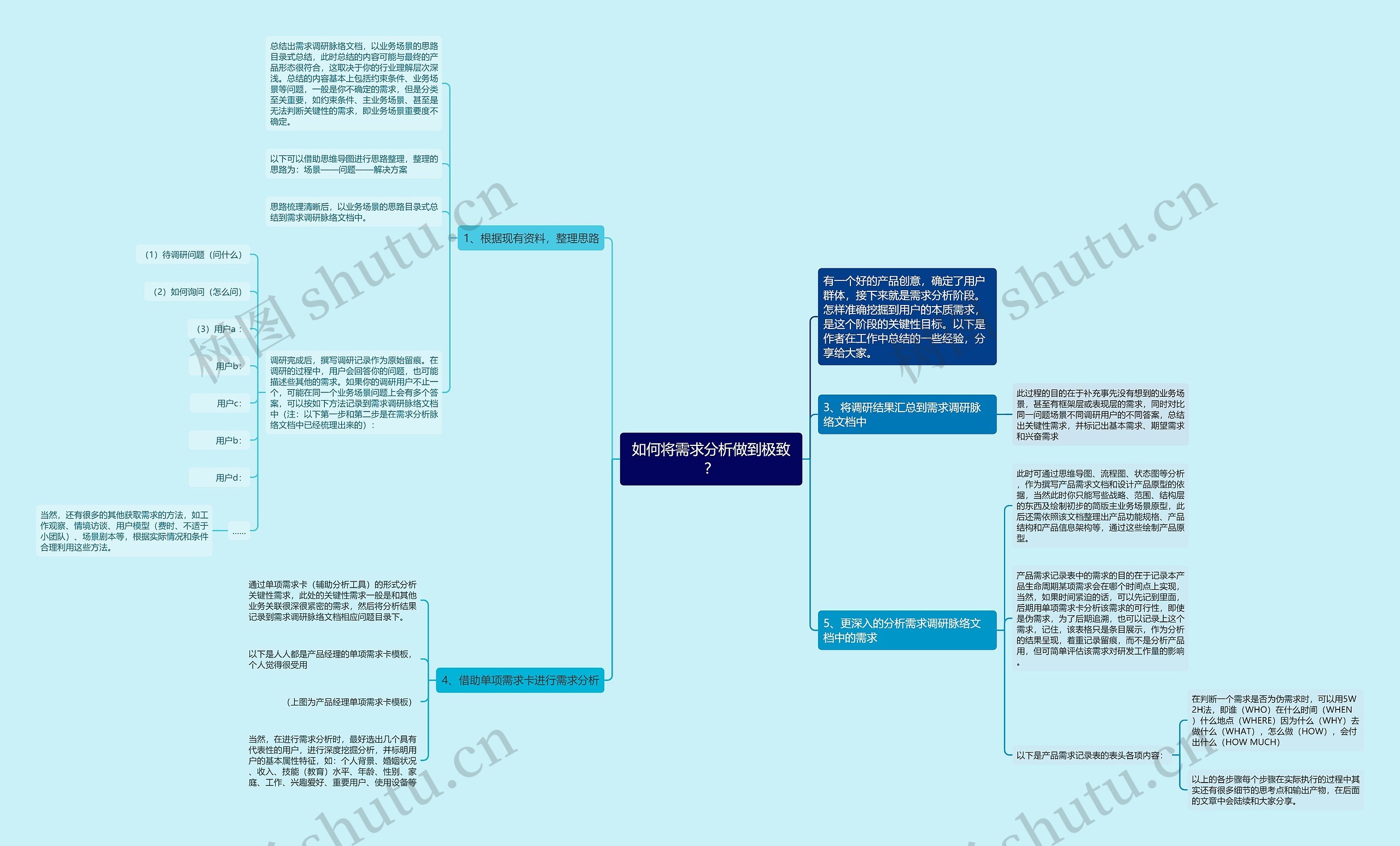 如何将需求分析做到极致？