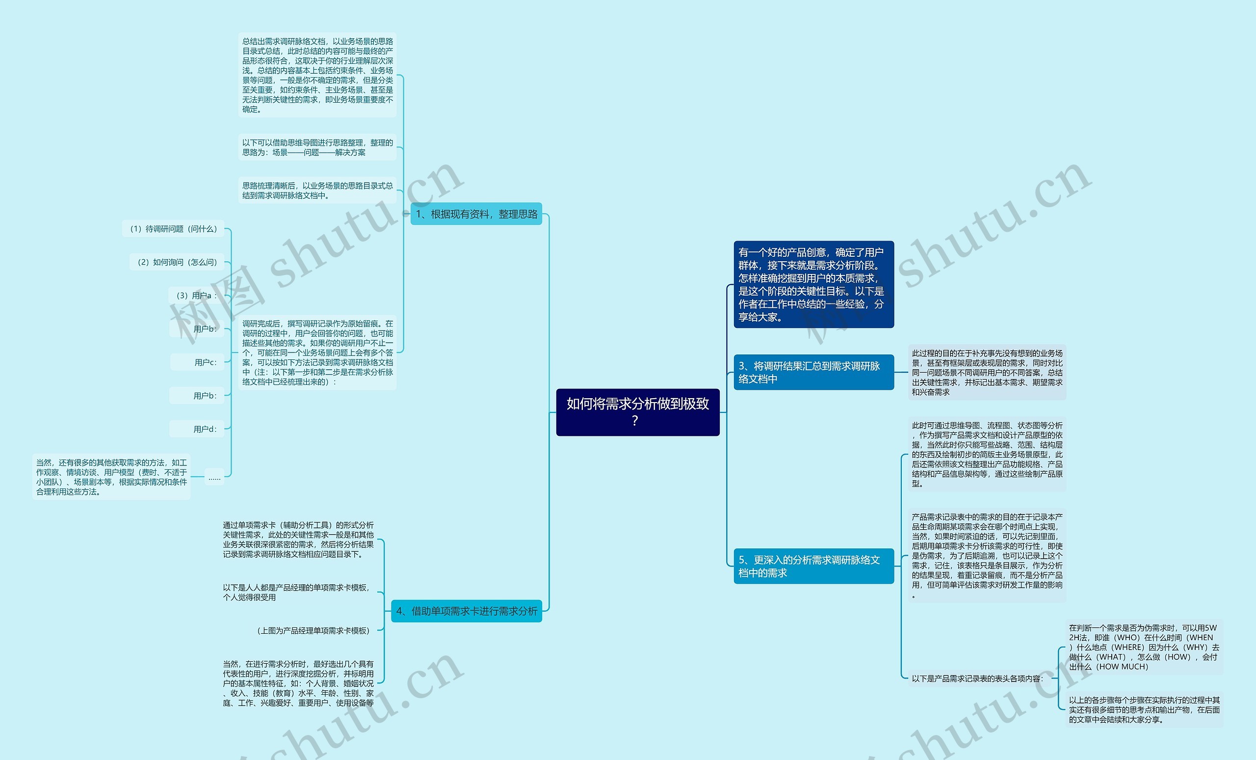 如何将需求分析做到极致？思维导图