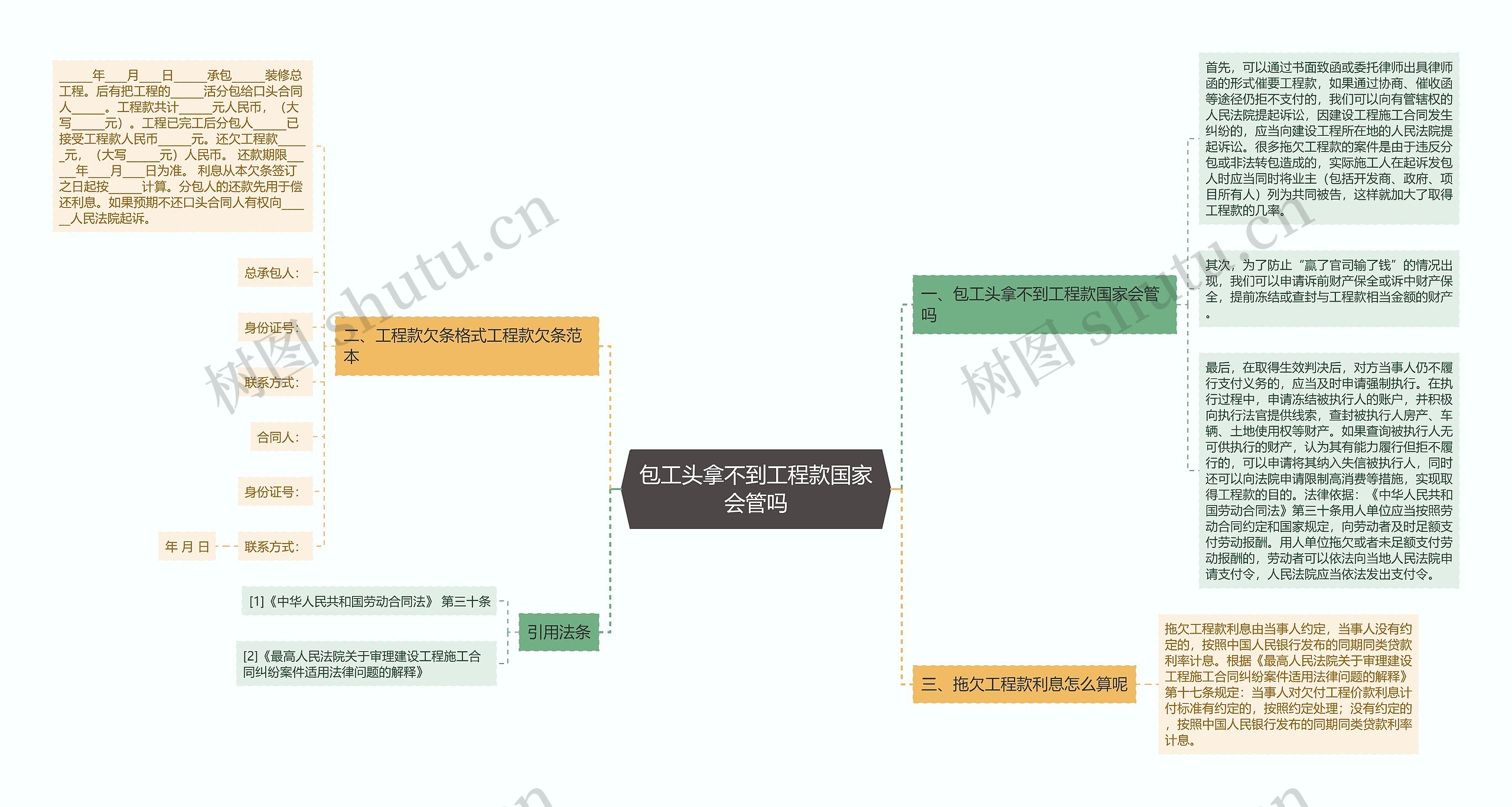 包工头拿不到工程款国家会管吗思维导图