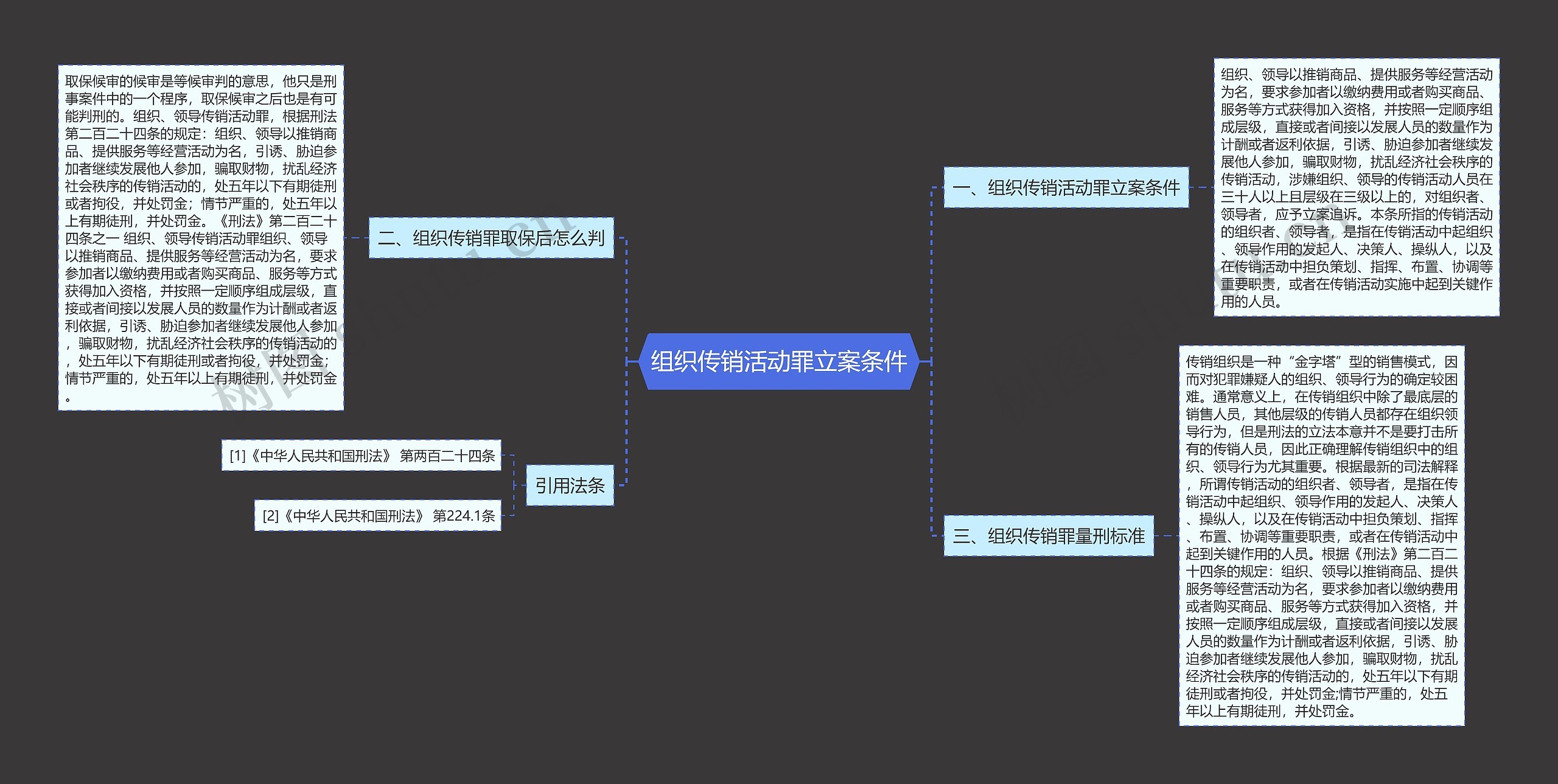 组织传销活动罪立案条件