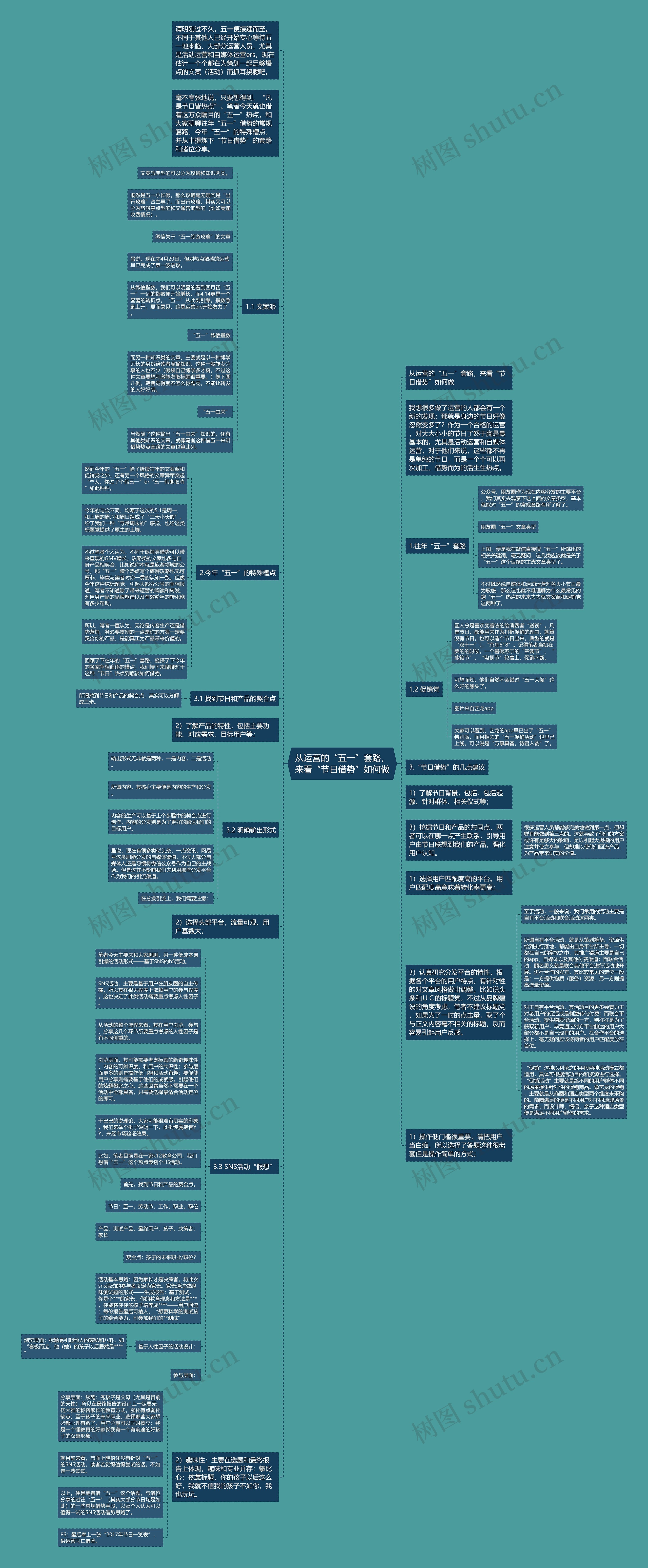 从运营的“五一”套路，来看“节日借势”如何做思维导图