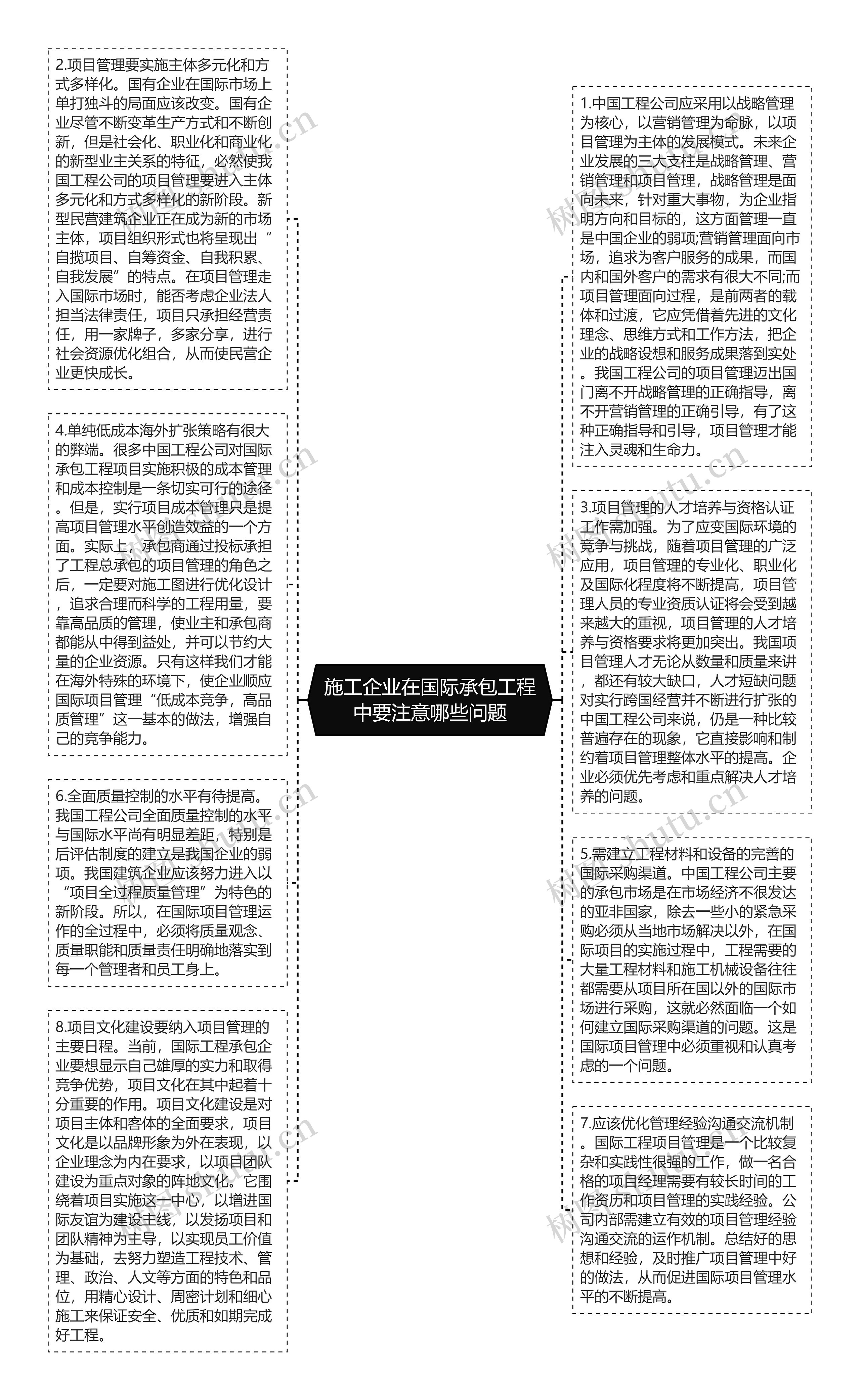 施工企业在国际承包工程中要注意哪些问题思维导图