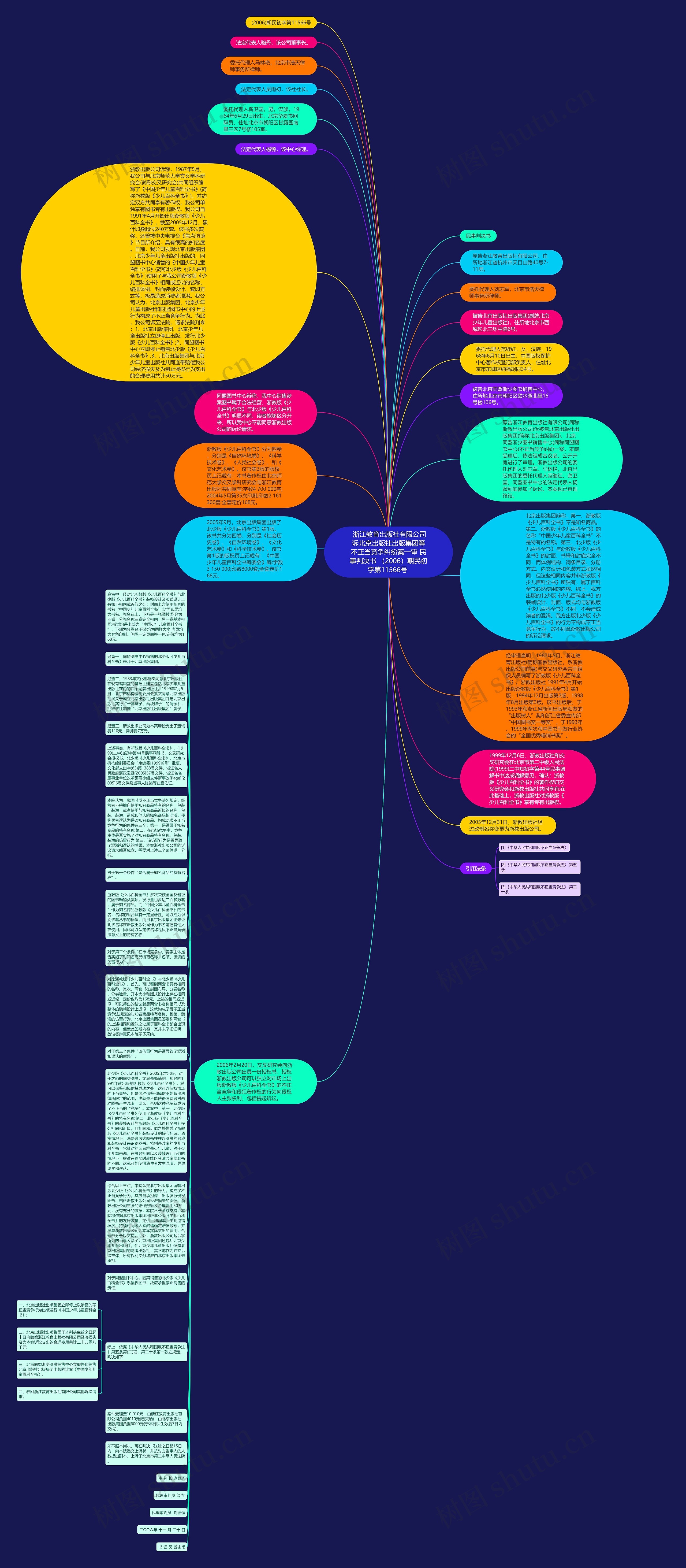  浙江教育出版社有限公司诉北京出版社出版集团等不正当竞争纠纷案一审 民事判决书 （2006）朝民初字第11566号 思维导图