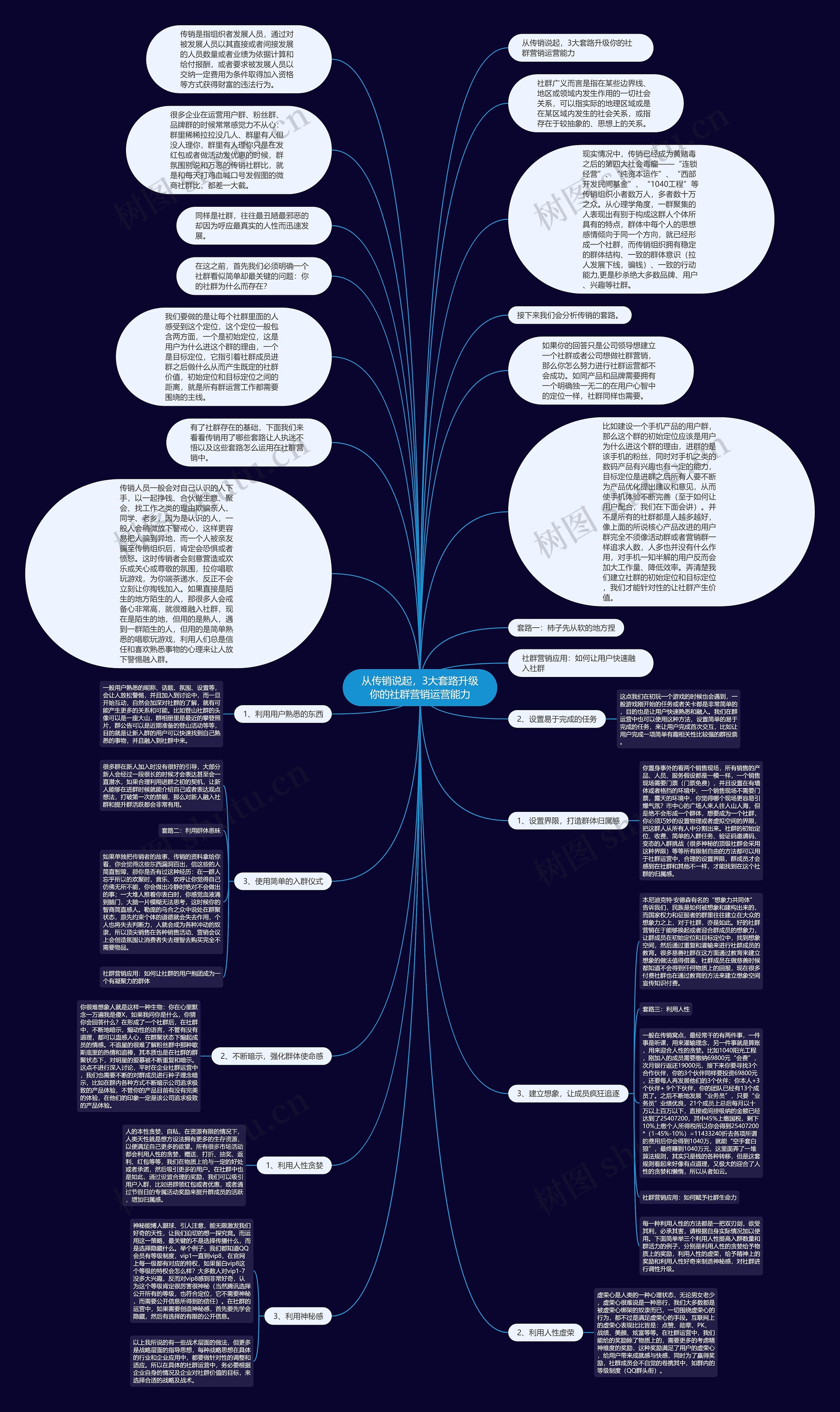 从传销说起，3大套路升级你的社群营销运营能力思维导图