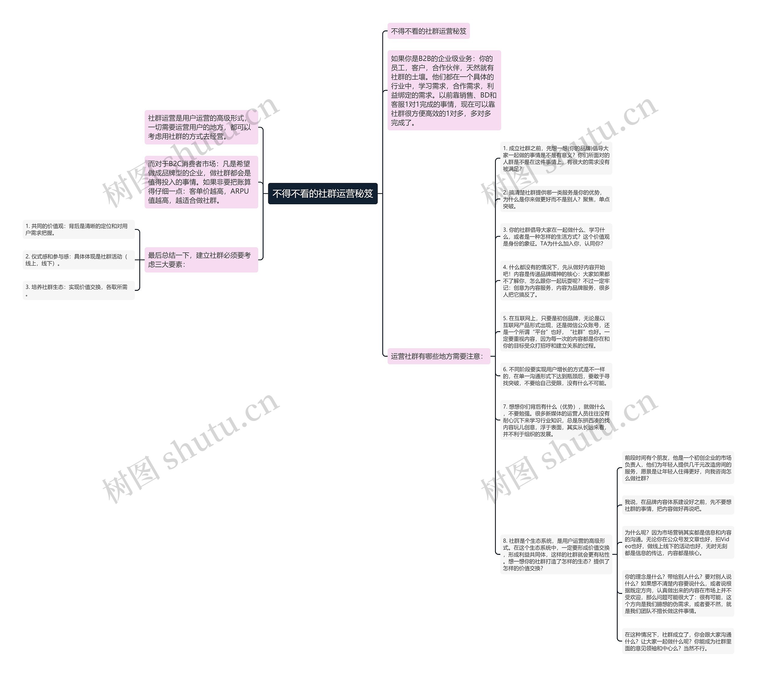不得不看的社群运营秘笈思维导图
