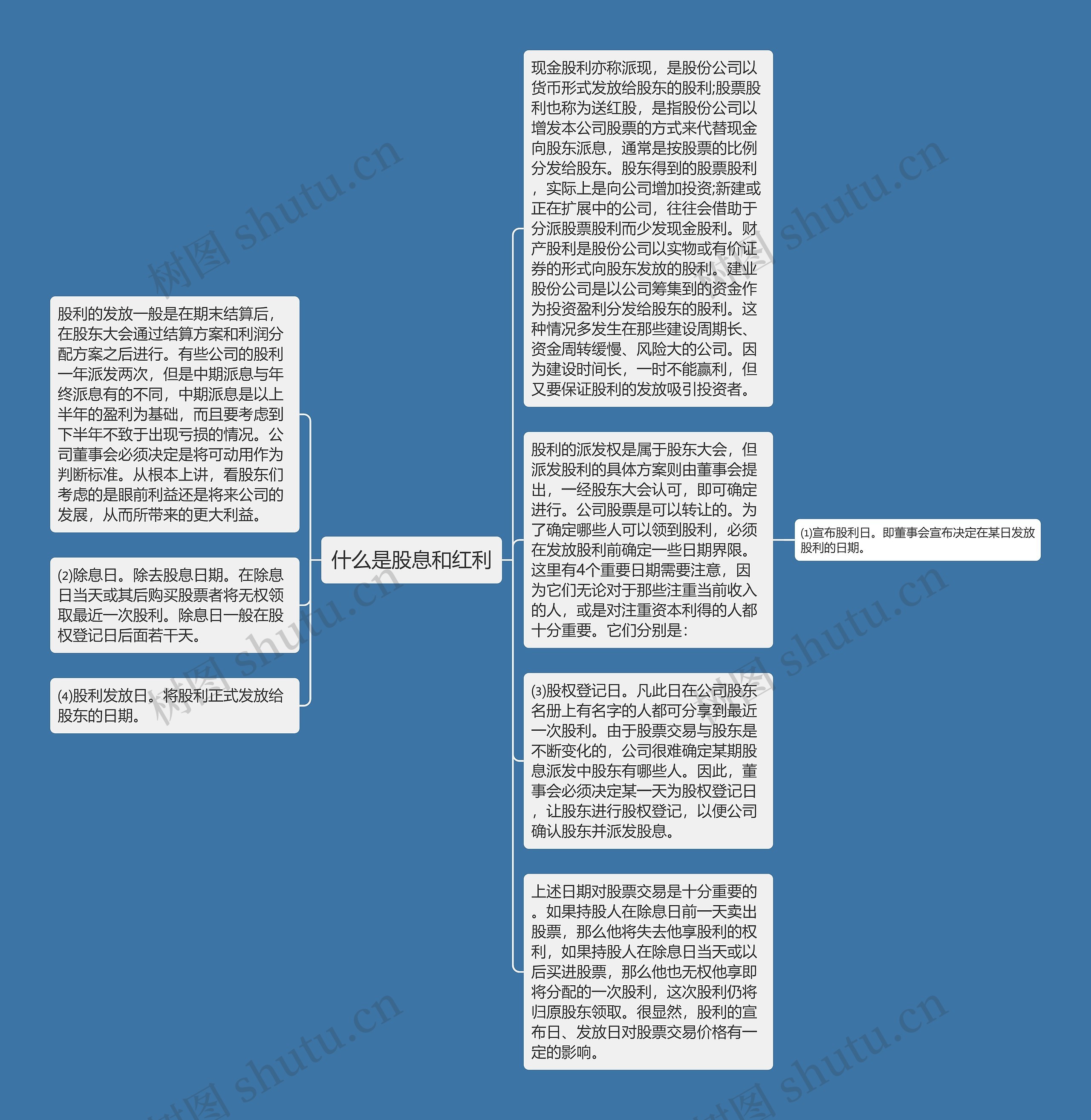 什么是股息和红利