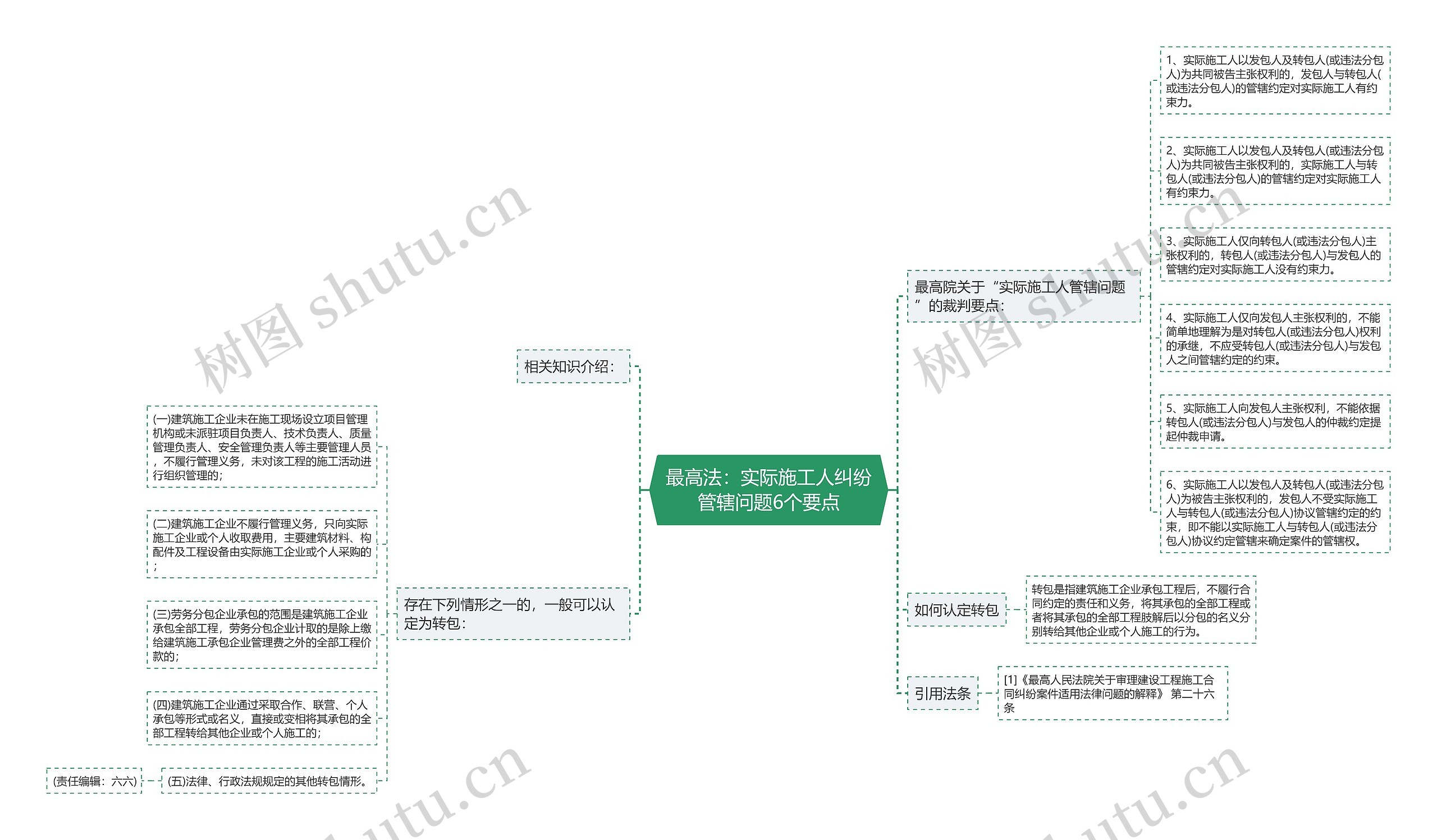 最高法：实际施工人纠纷管辖问题6个要点