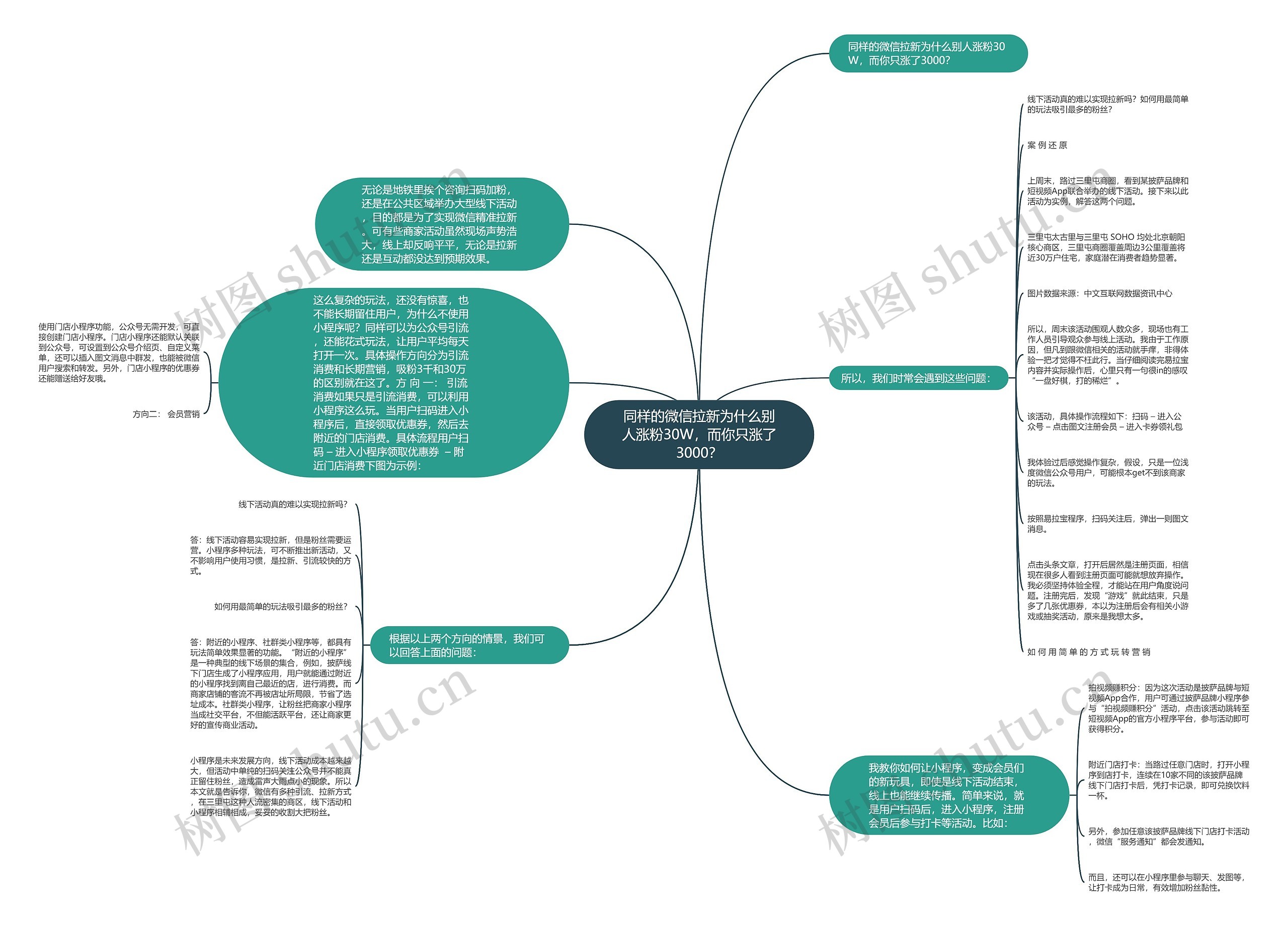 同样的微信拉新为什么别人涨粉30W,而你只涨了3000? 同样的微信拉新为什么别人涨粉30W,而你只涨了3000?