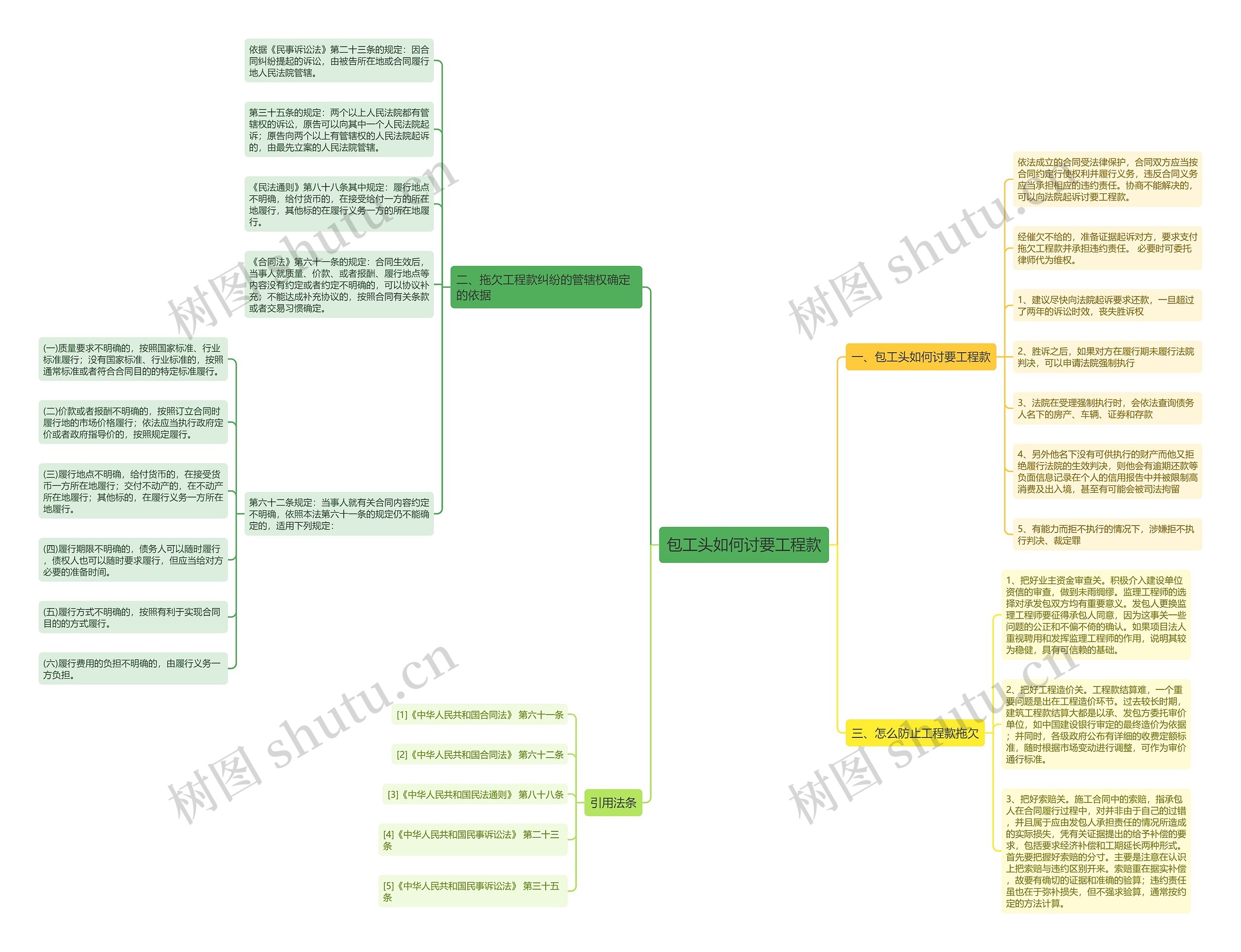 包工头如何讨要工程款思维导图