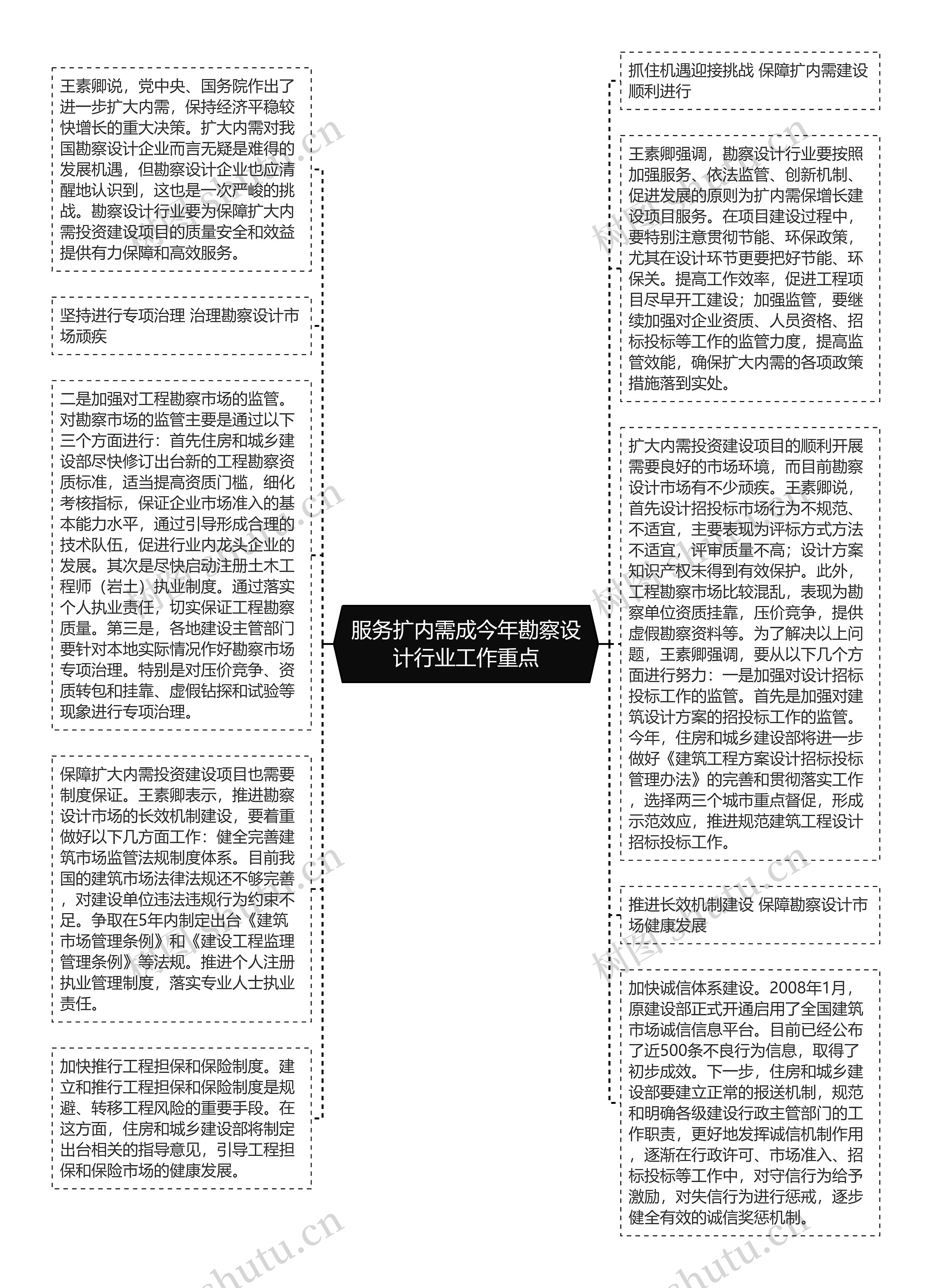 服务扩内需成今年勘察设计行业工作重点思维导图