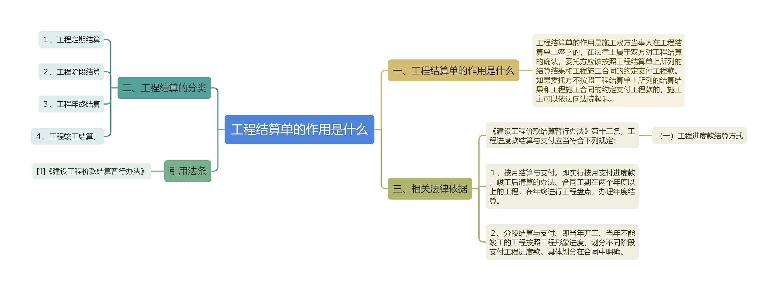 工程结算单的作用是什么