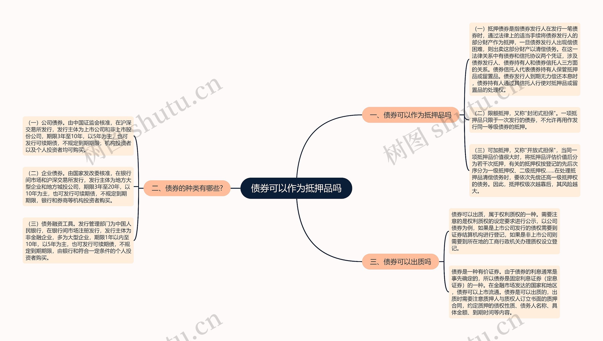 债券可以作为抵押品吗思维导图