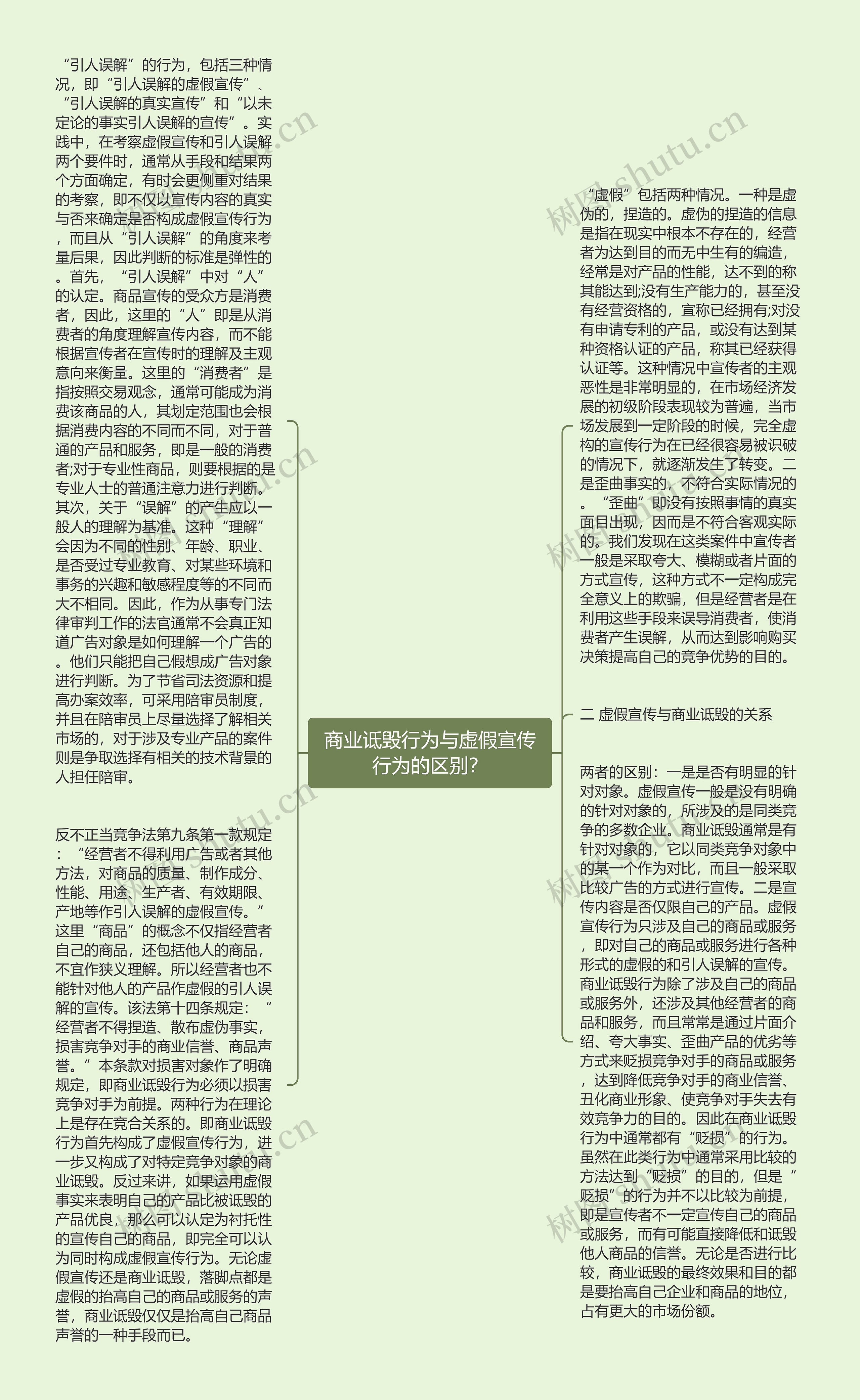 商业诋毁行为与虚假宣传行为的区别？思维导图