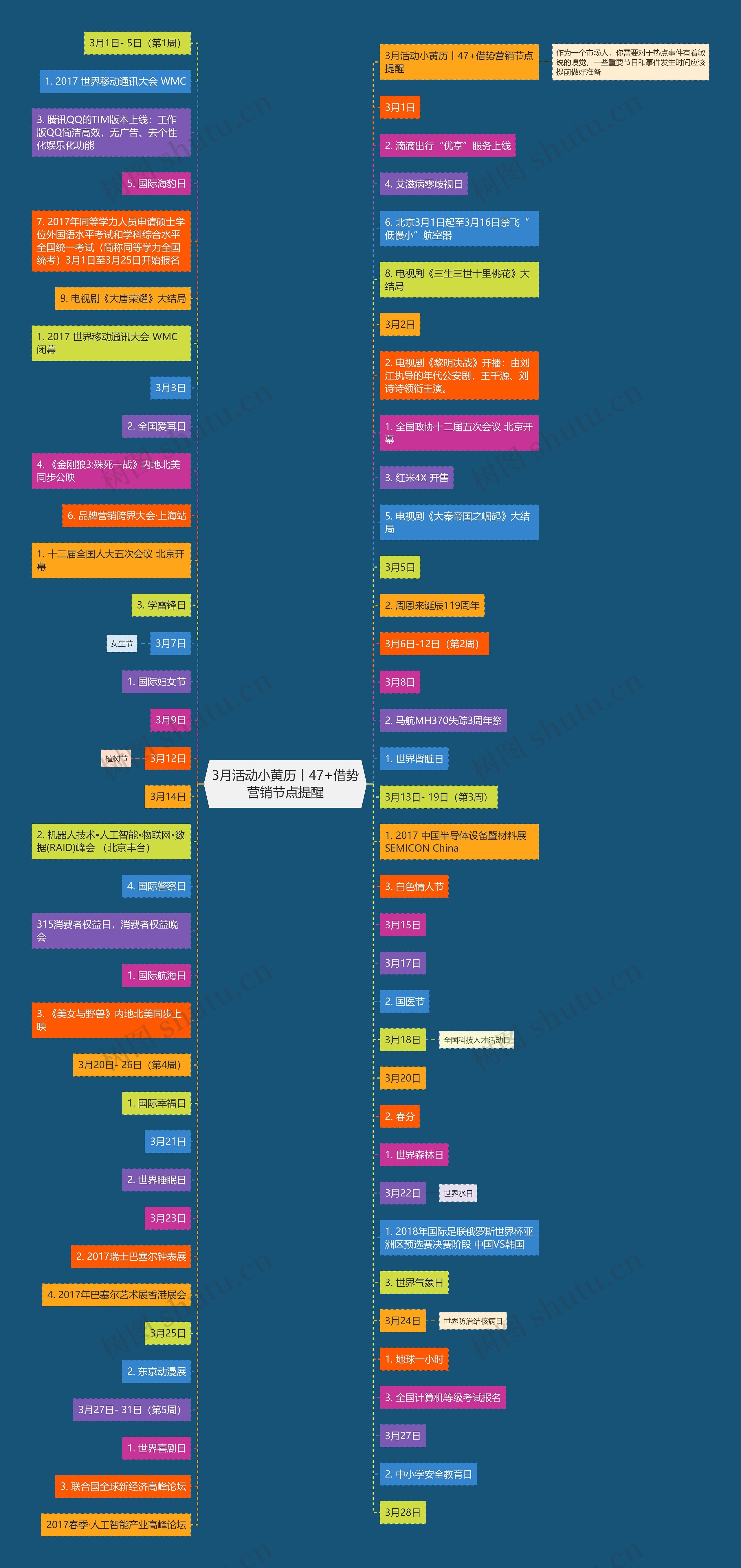 3月活动小黄历丨47+借势营销节点提醒 3月活动小黄历丨47+借势营销节点提醒