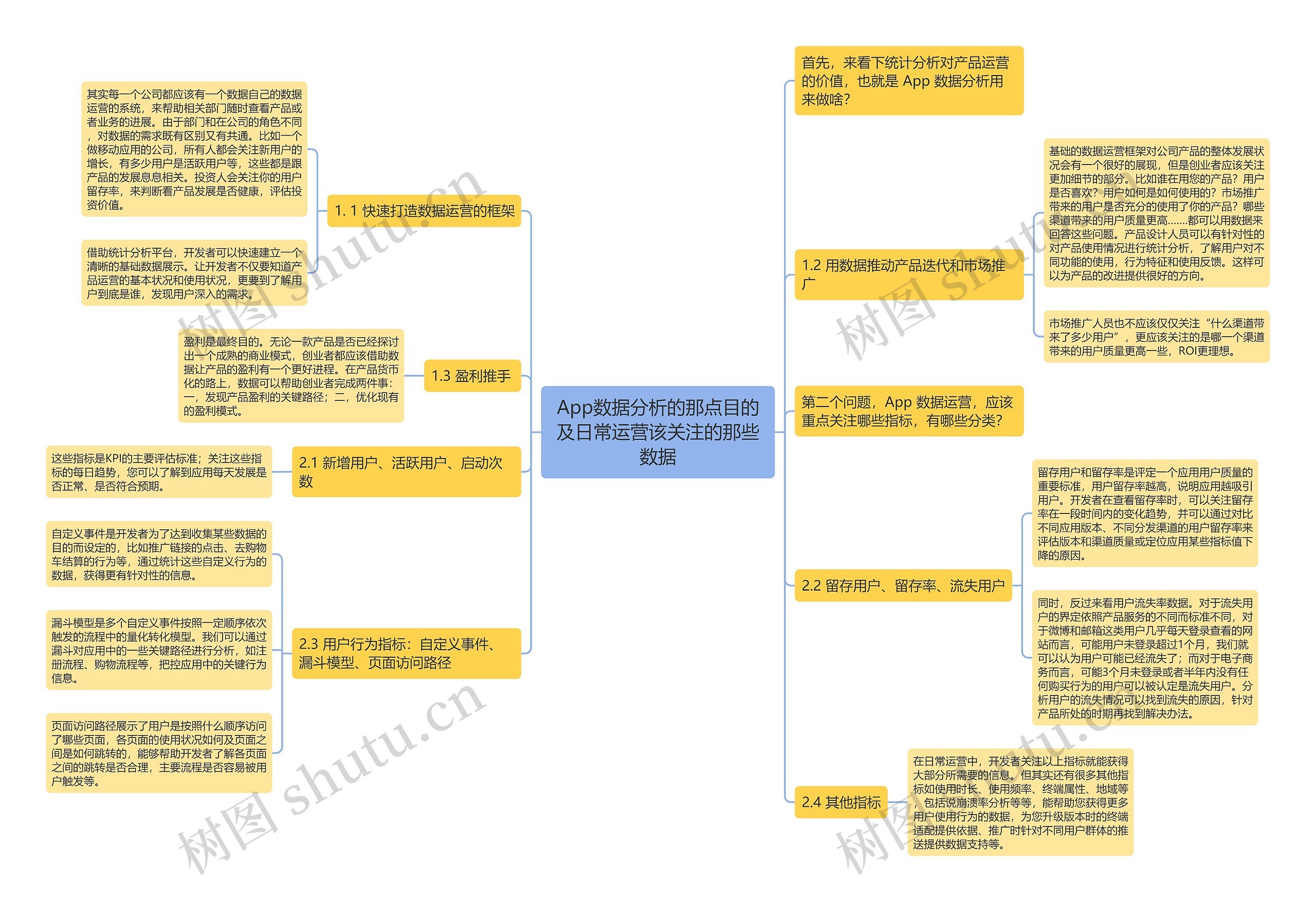 App数据分析的那点目的及日常运营该关注的那些数据思维导图